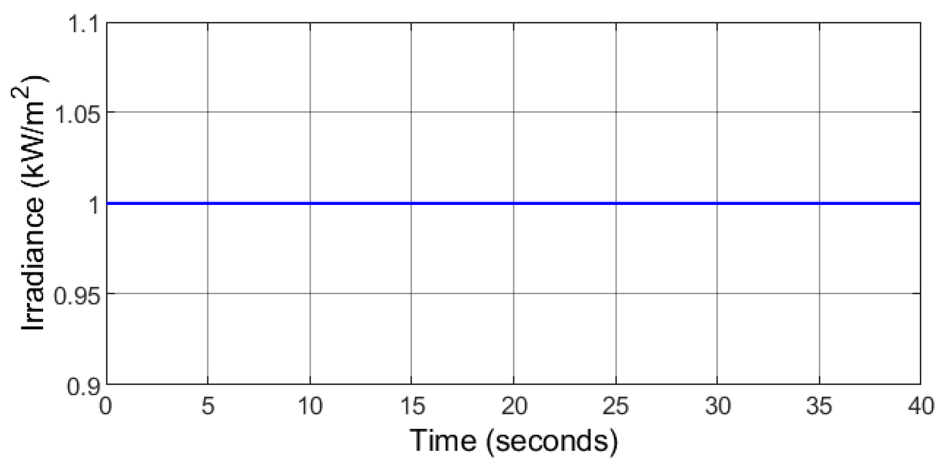 Sustainability 14 05673 g007