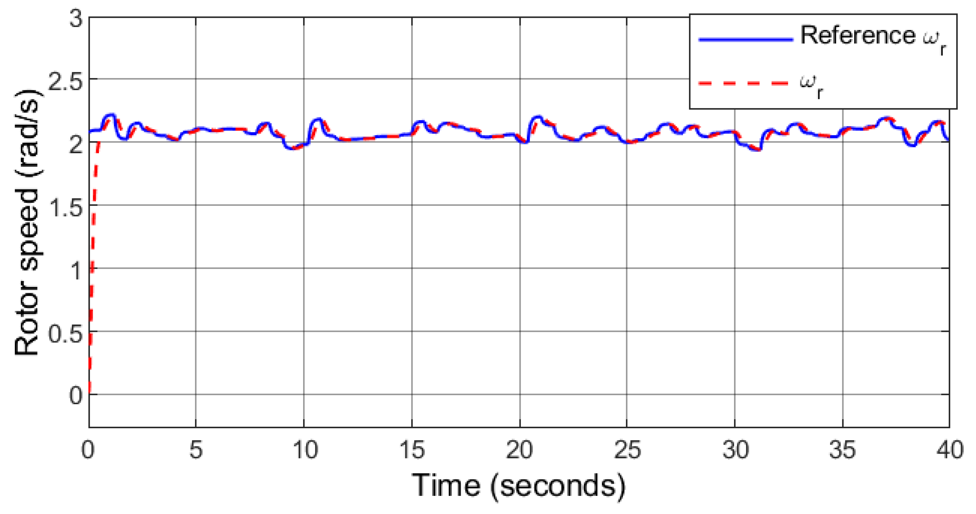 Sustainability 14 05673 g008