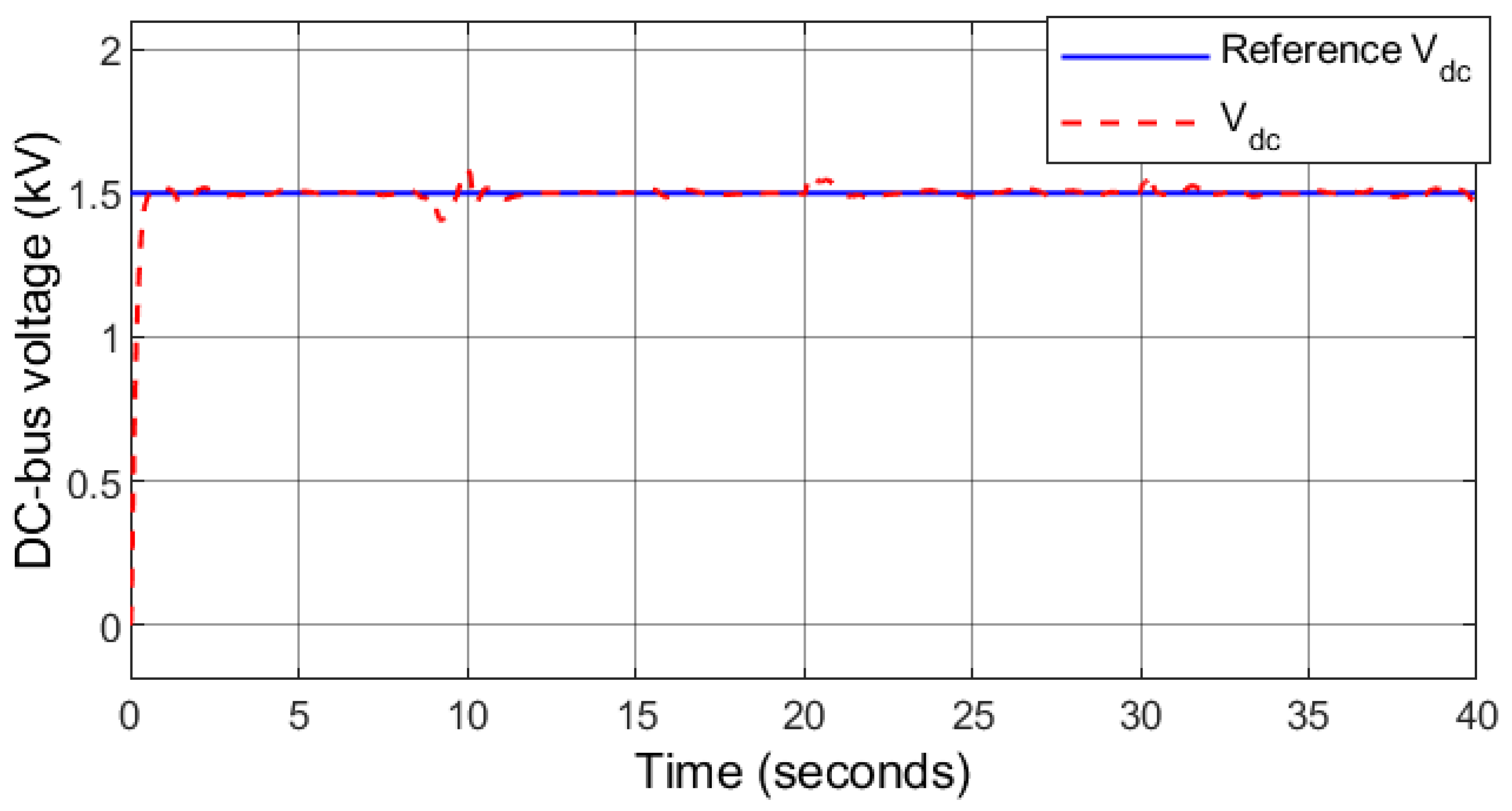 Sustainability 14 05673 g010