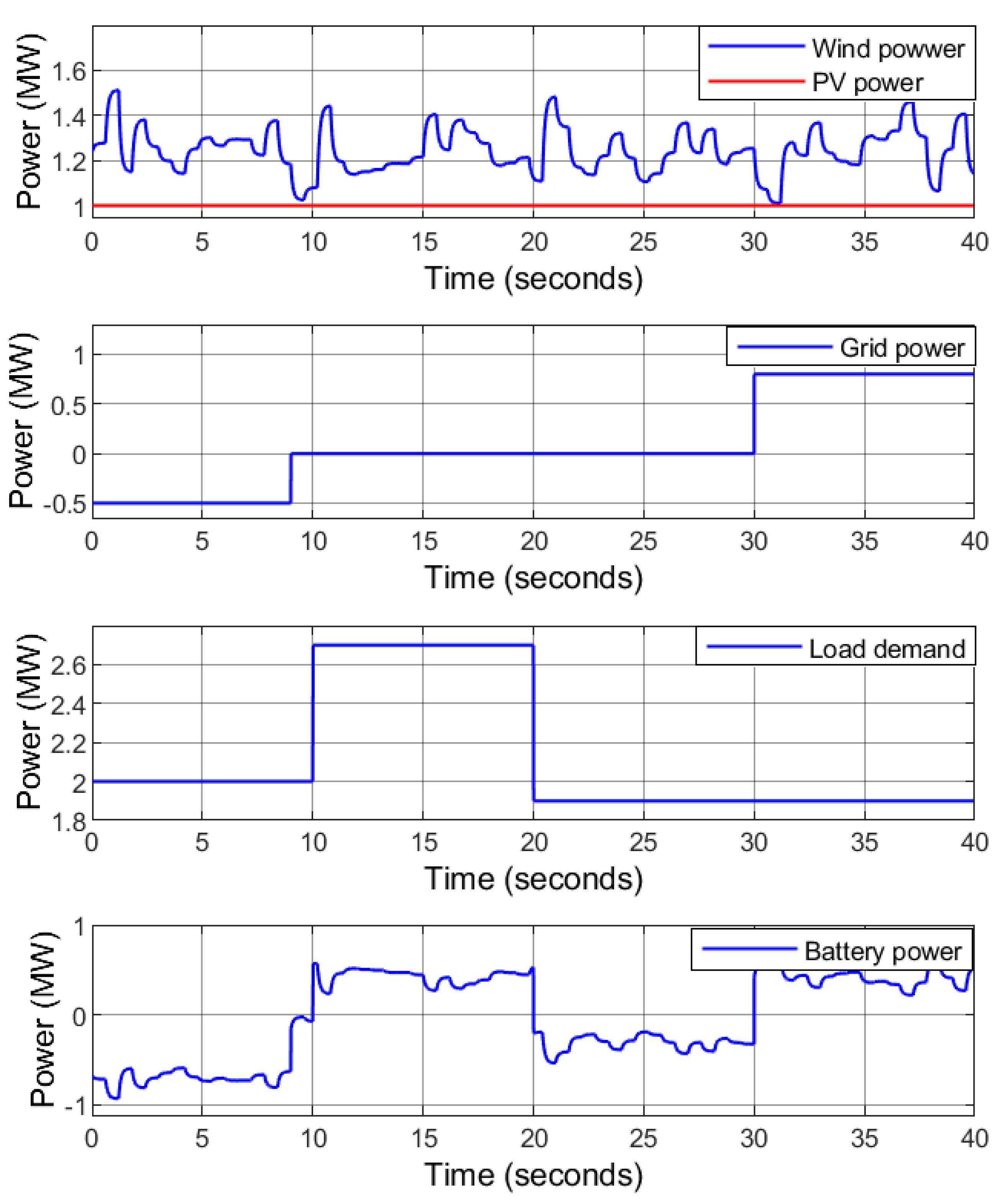 Sustainability 14 05673 g011