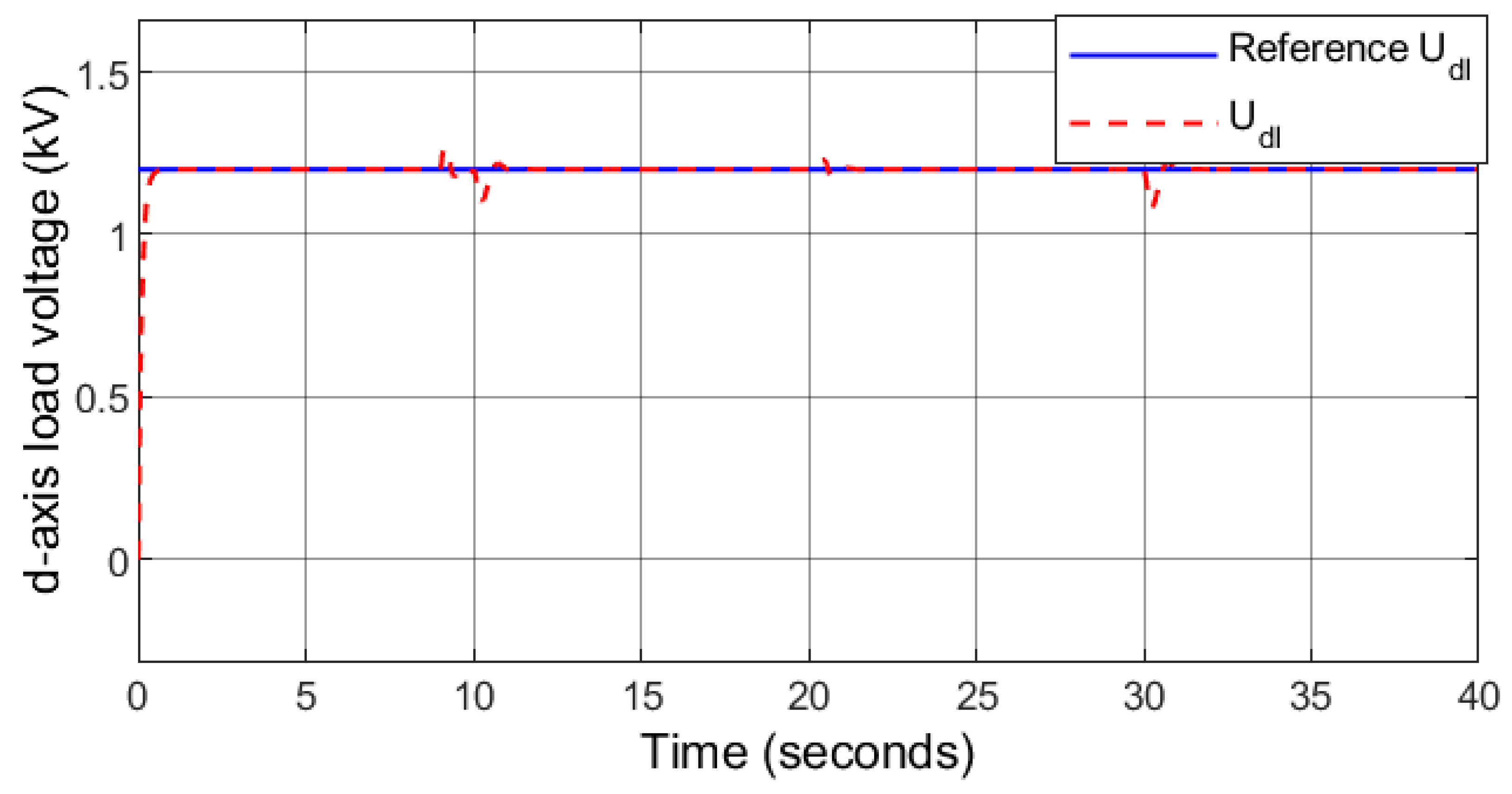 Sustainability 14 05673 g013