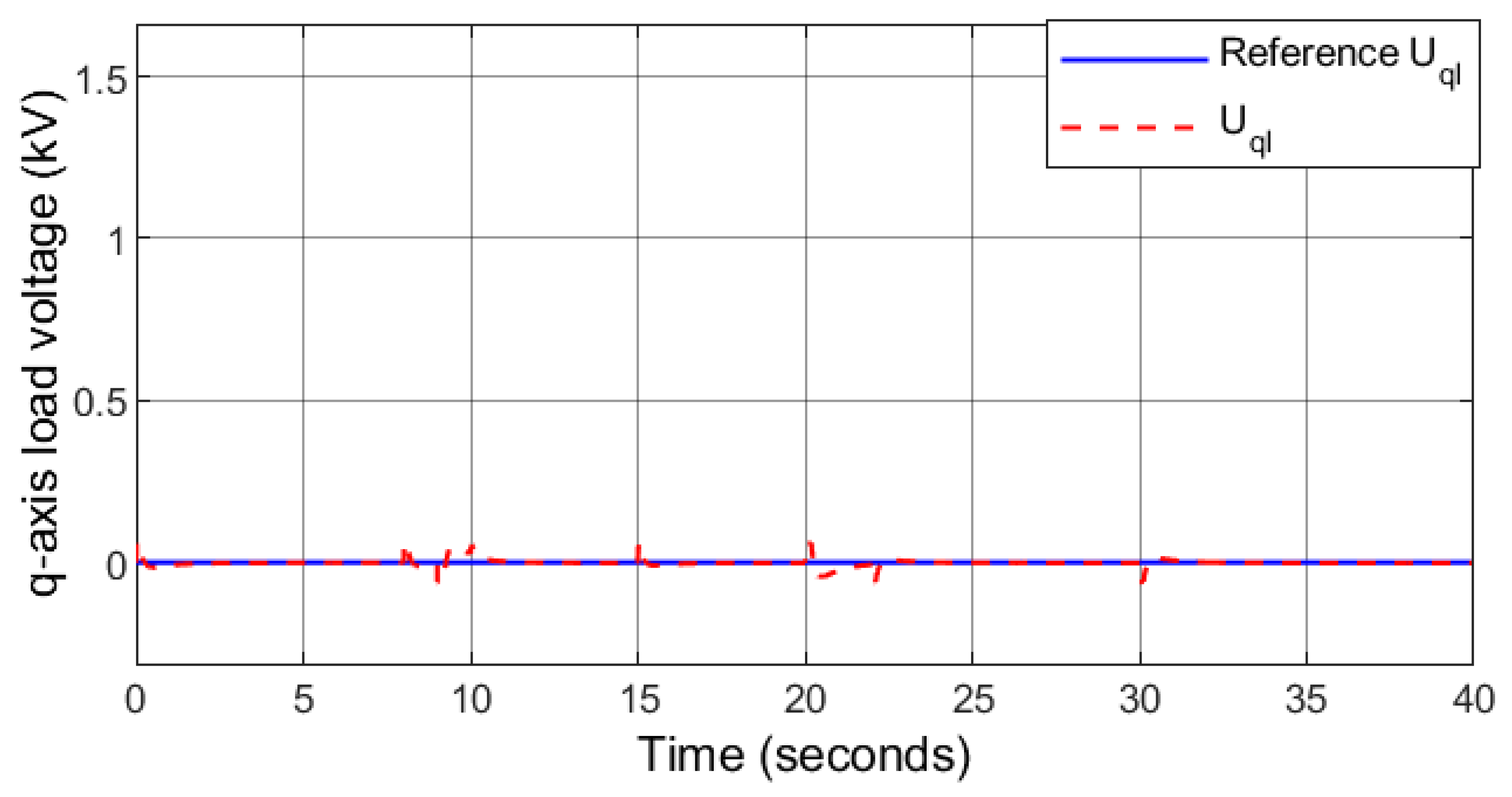 Sustainability 14 05673 g014