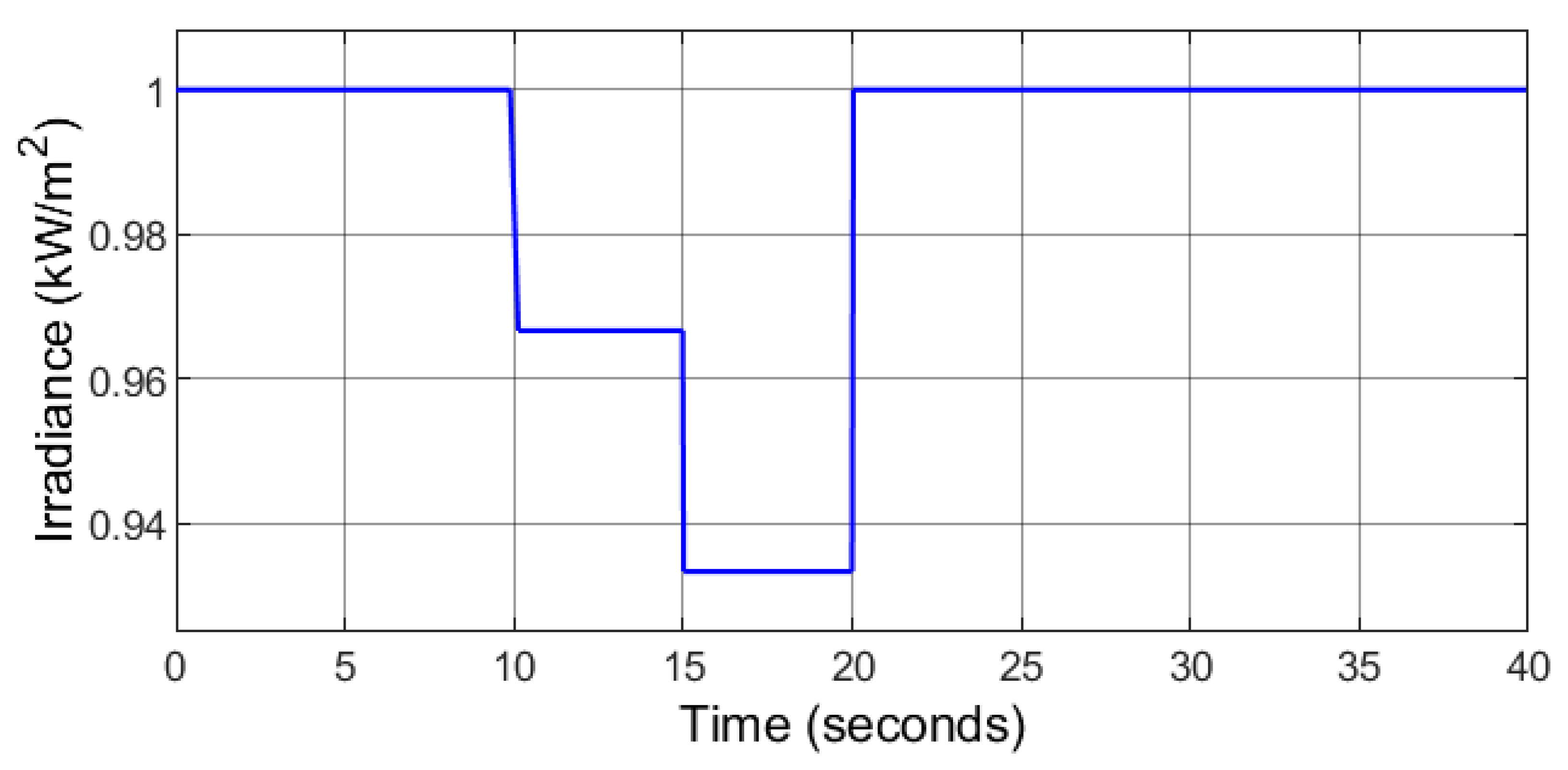 Sustainability 14 05673 g016