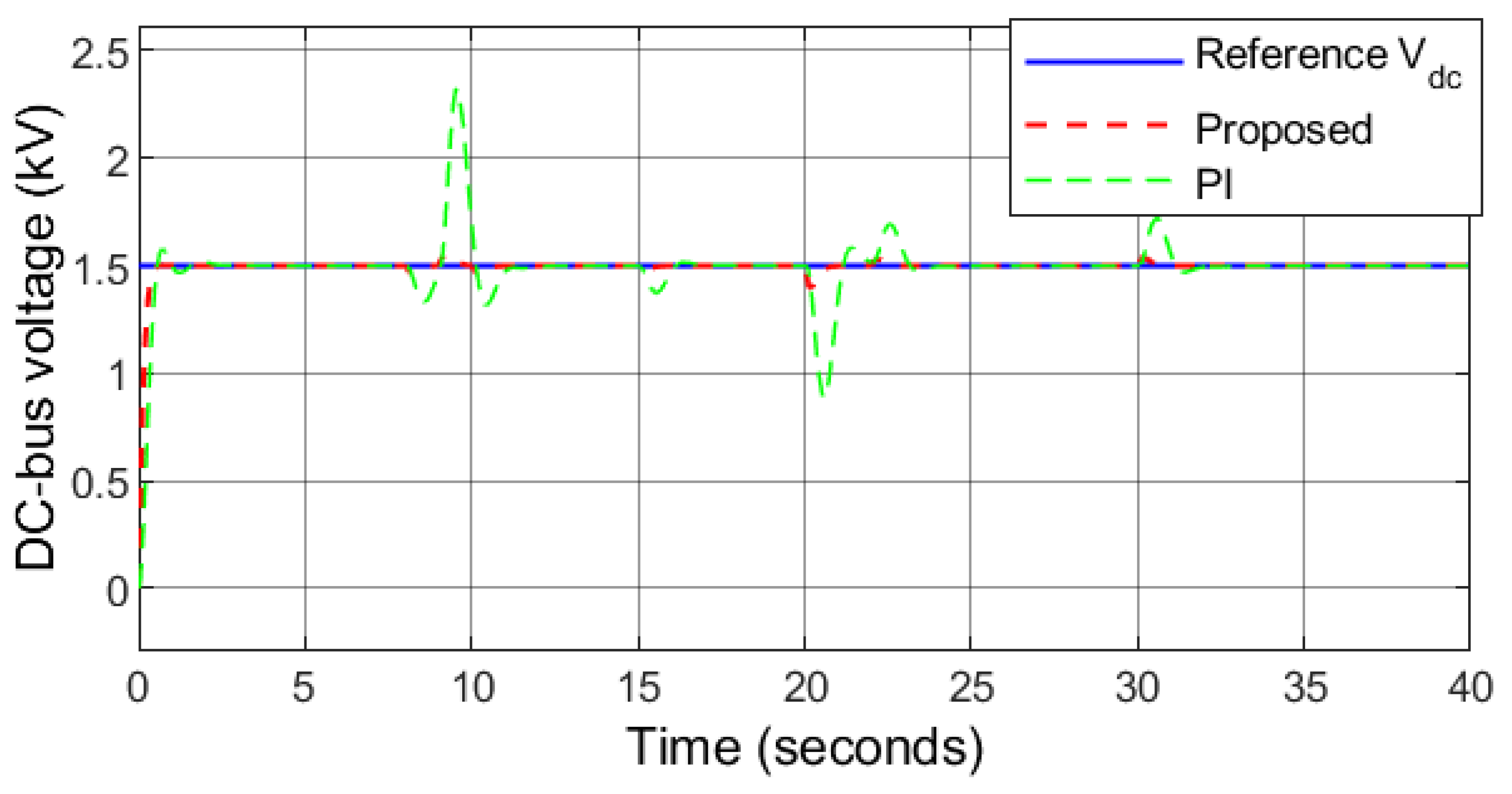 Sustainability 14 05673 g019