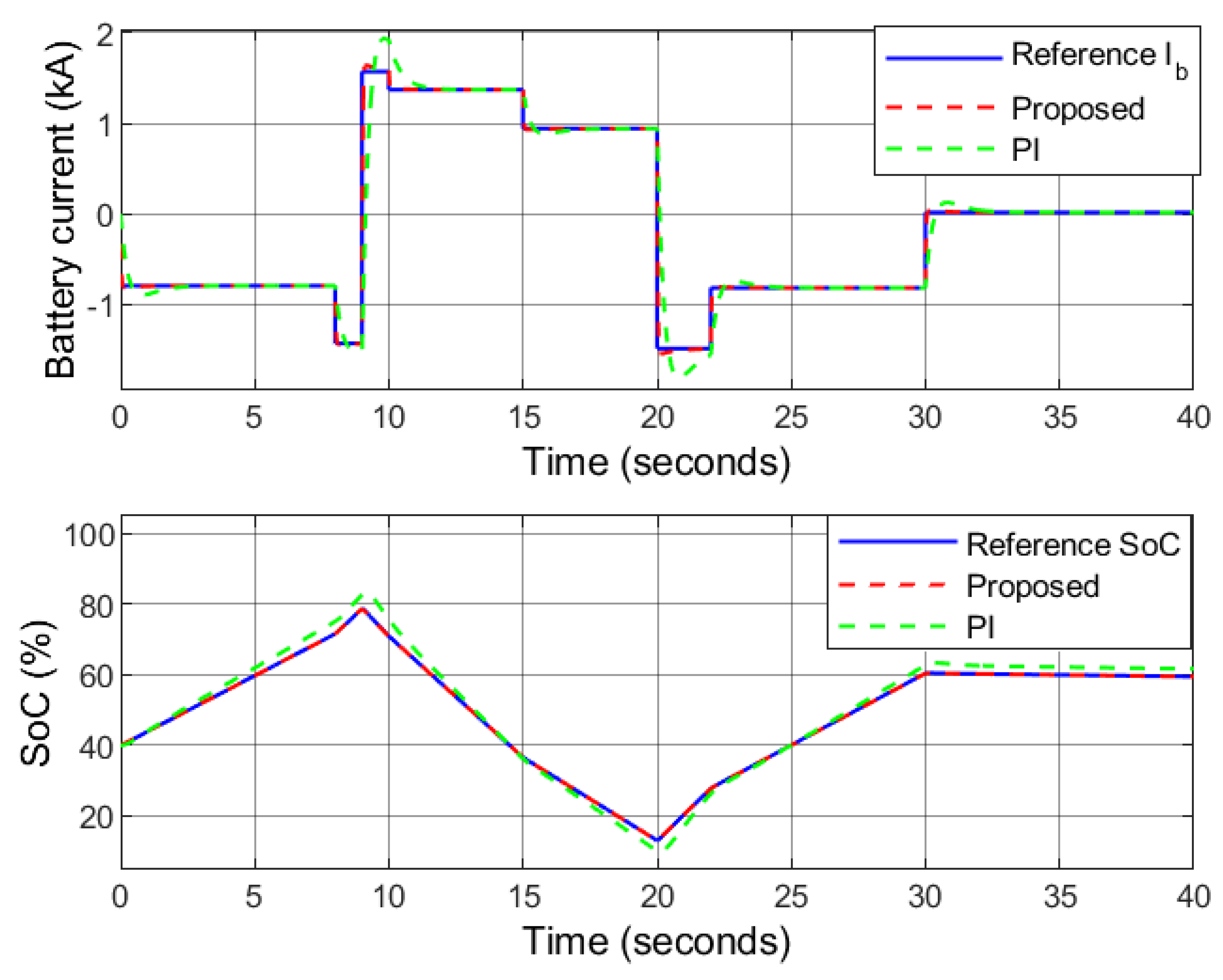 Sustainability 14 05673 g021