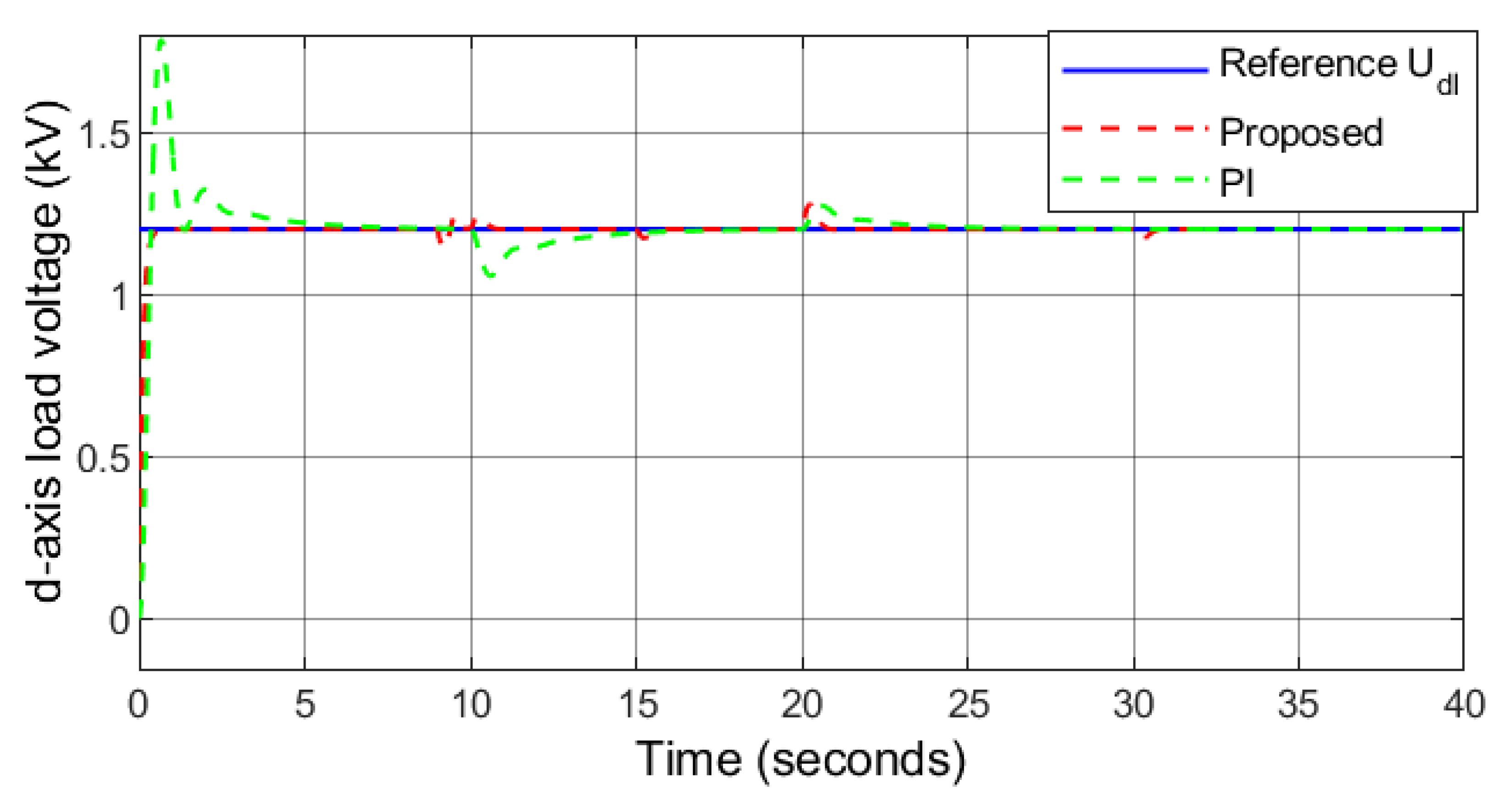 Sustainability 14 05673 g022
