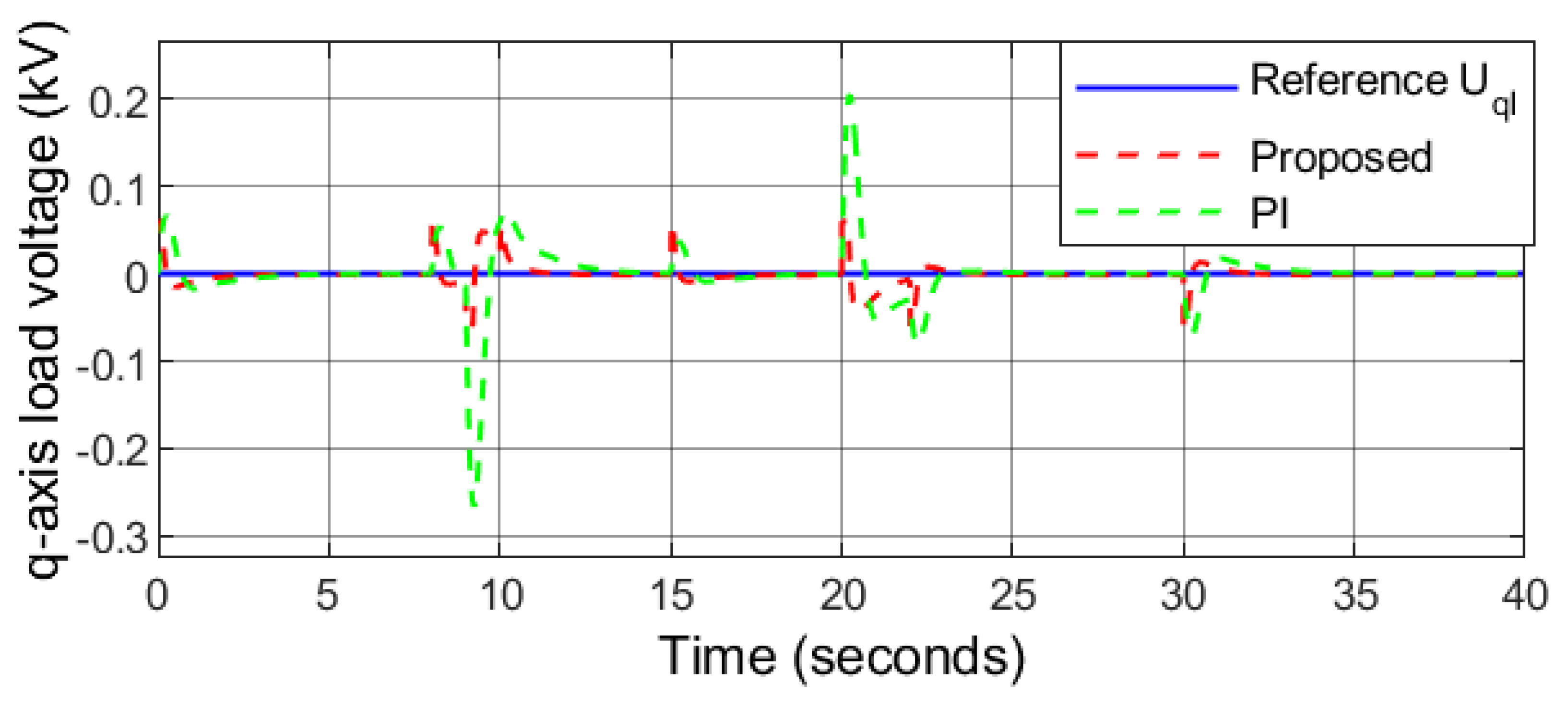 Sustainability 14 05673 g023