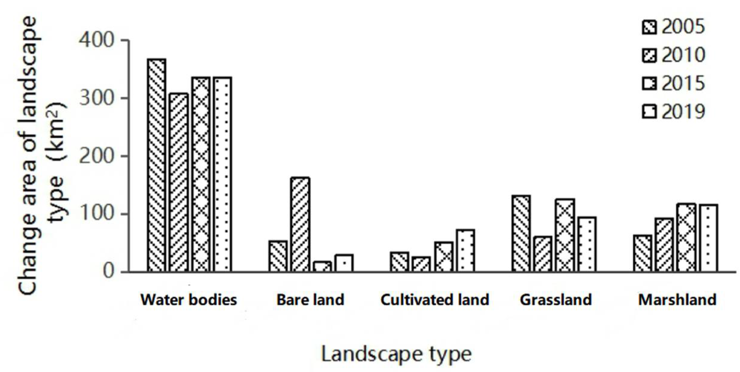 Sustainability 14 05675 g007