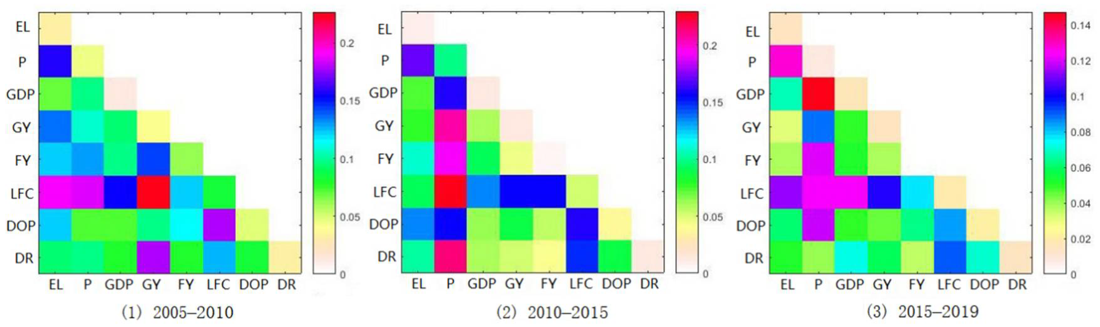 Sustainability 14 05675 g011