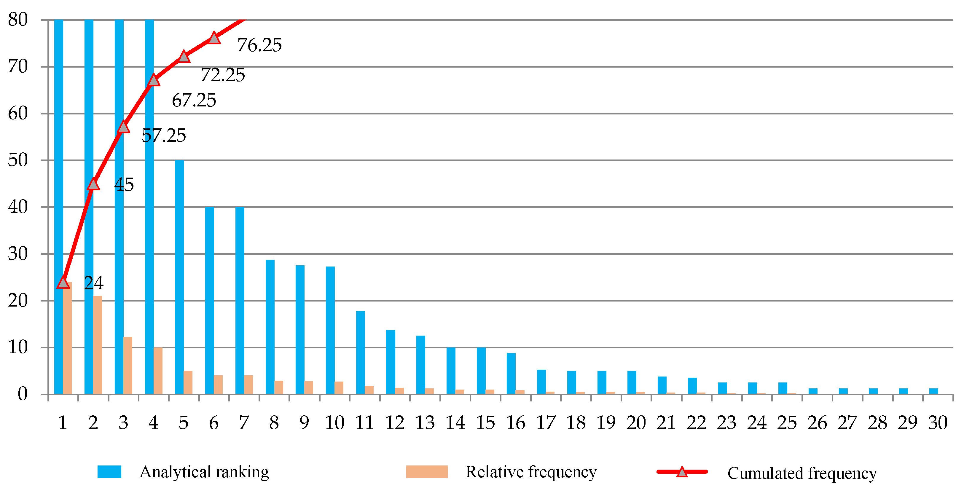 Sustainability 14 05678 g002