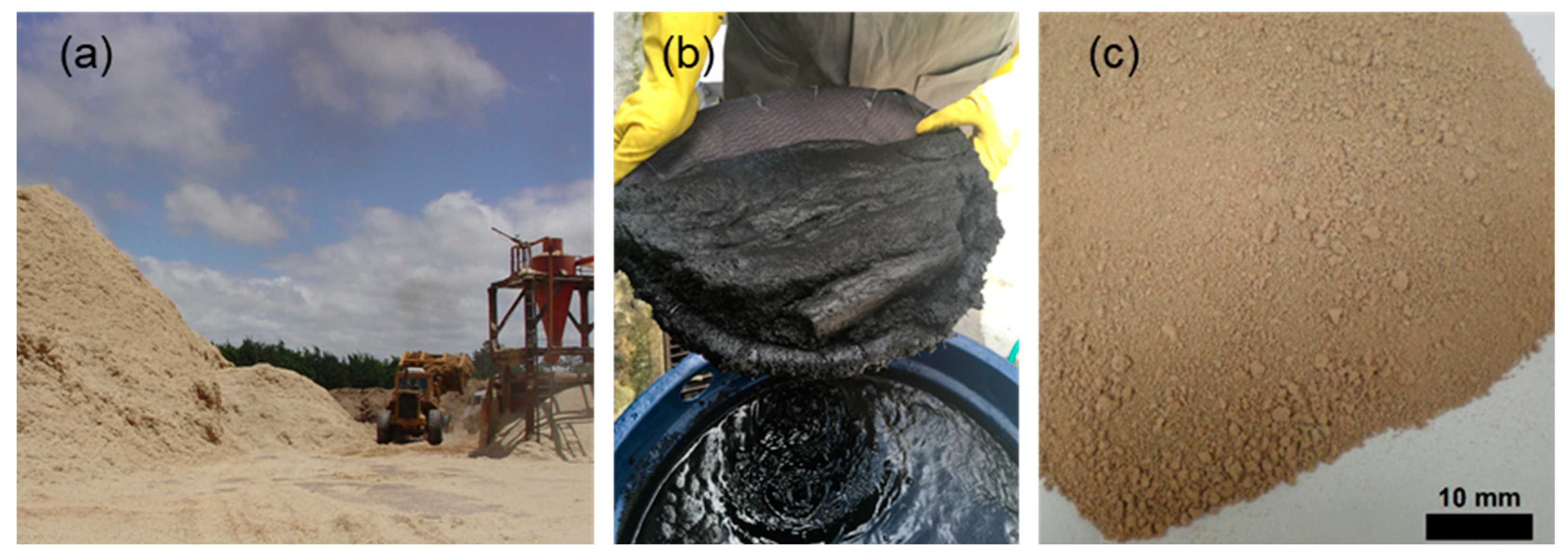 Sustainability 14 05683 g001