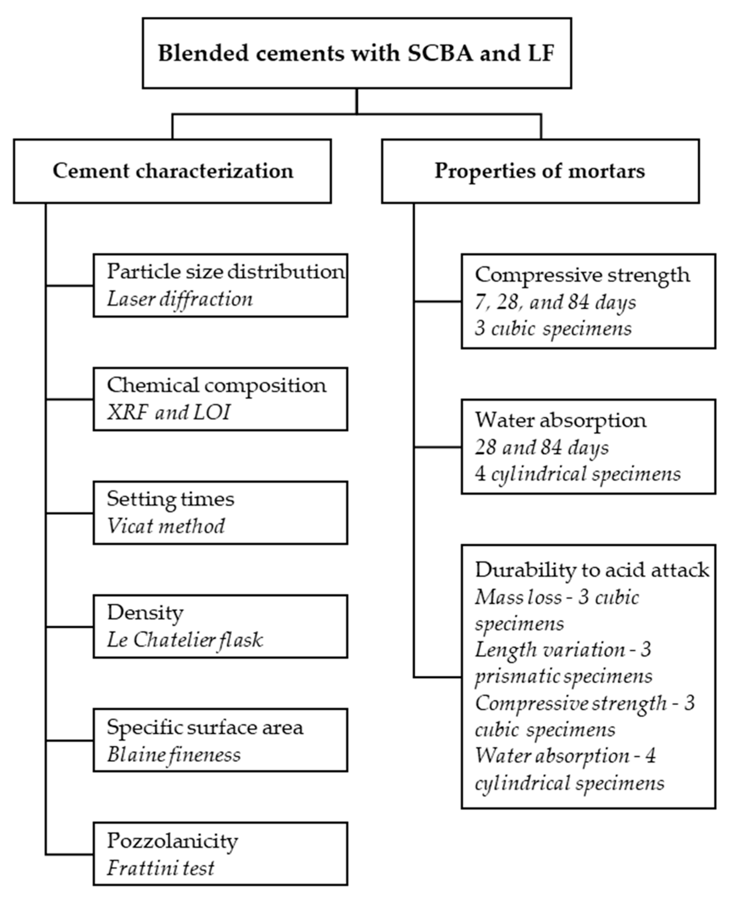 Sustainability 14 05683 g003