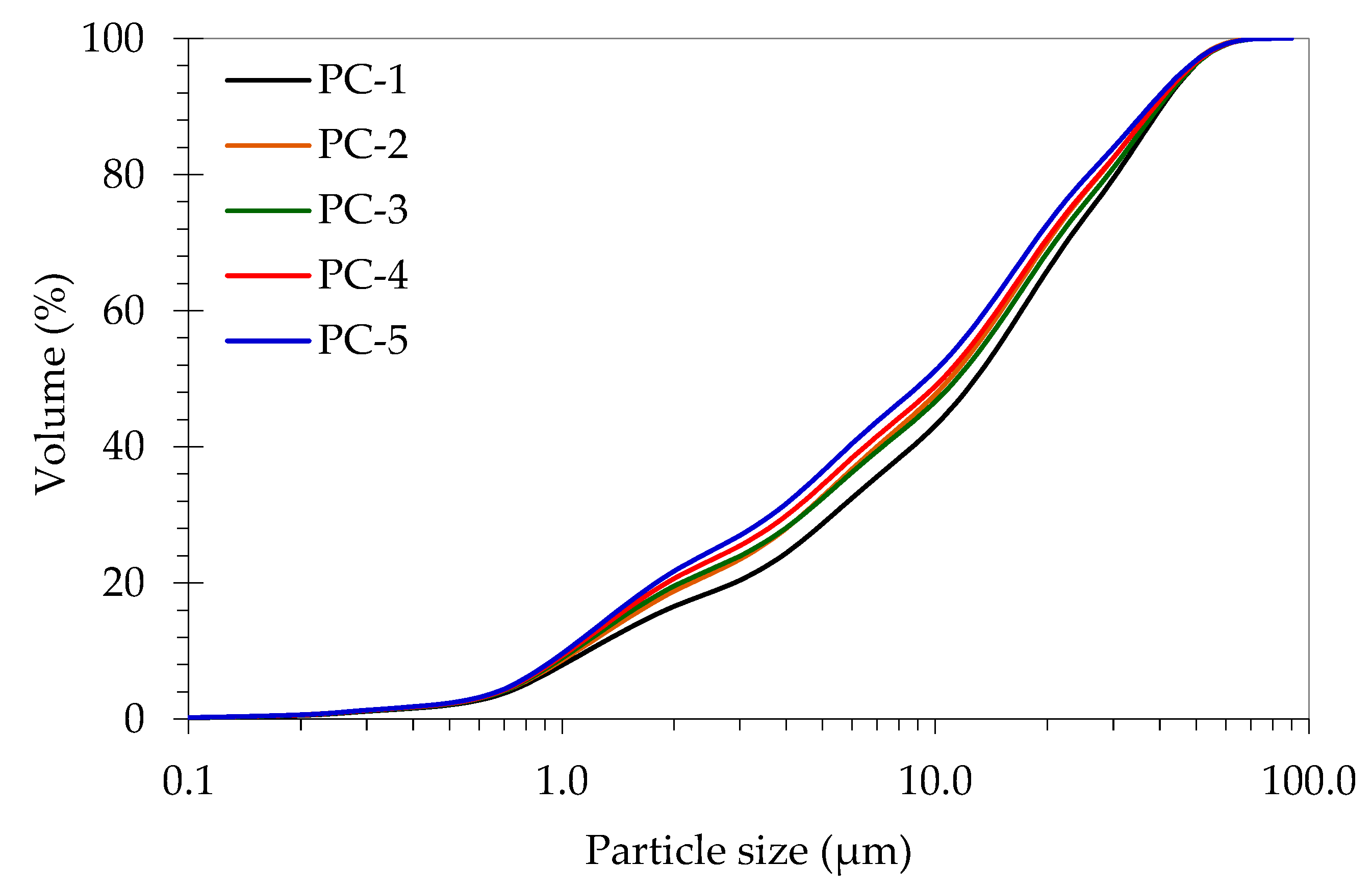 Sustainability 14 05683 g004
