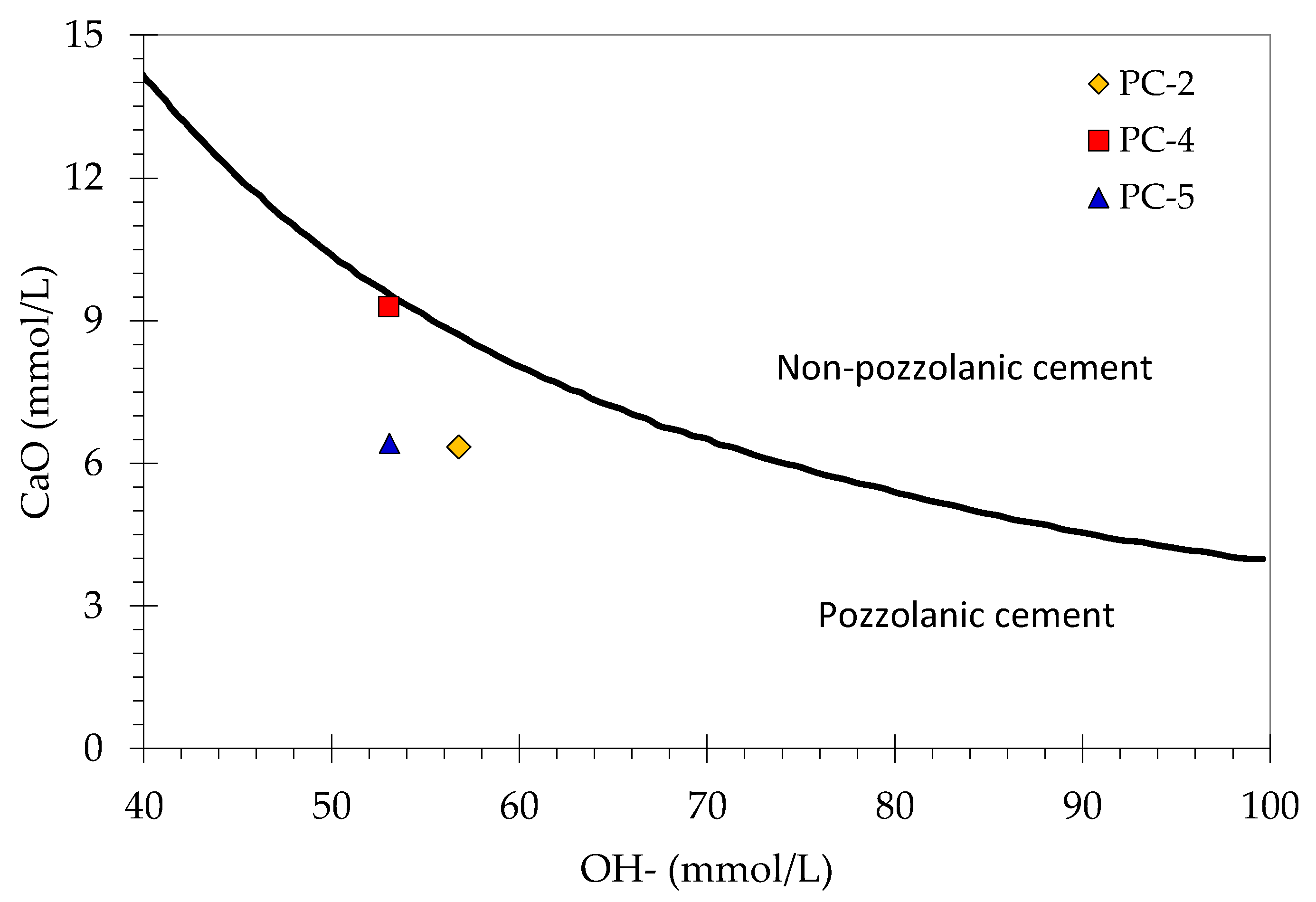 Sustainability 14 05683 g005