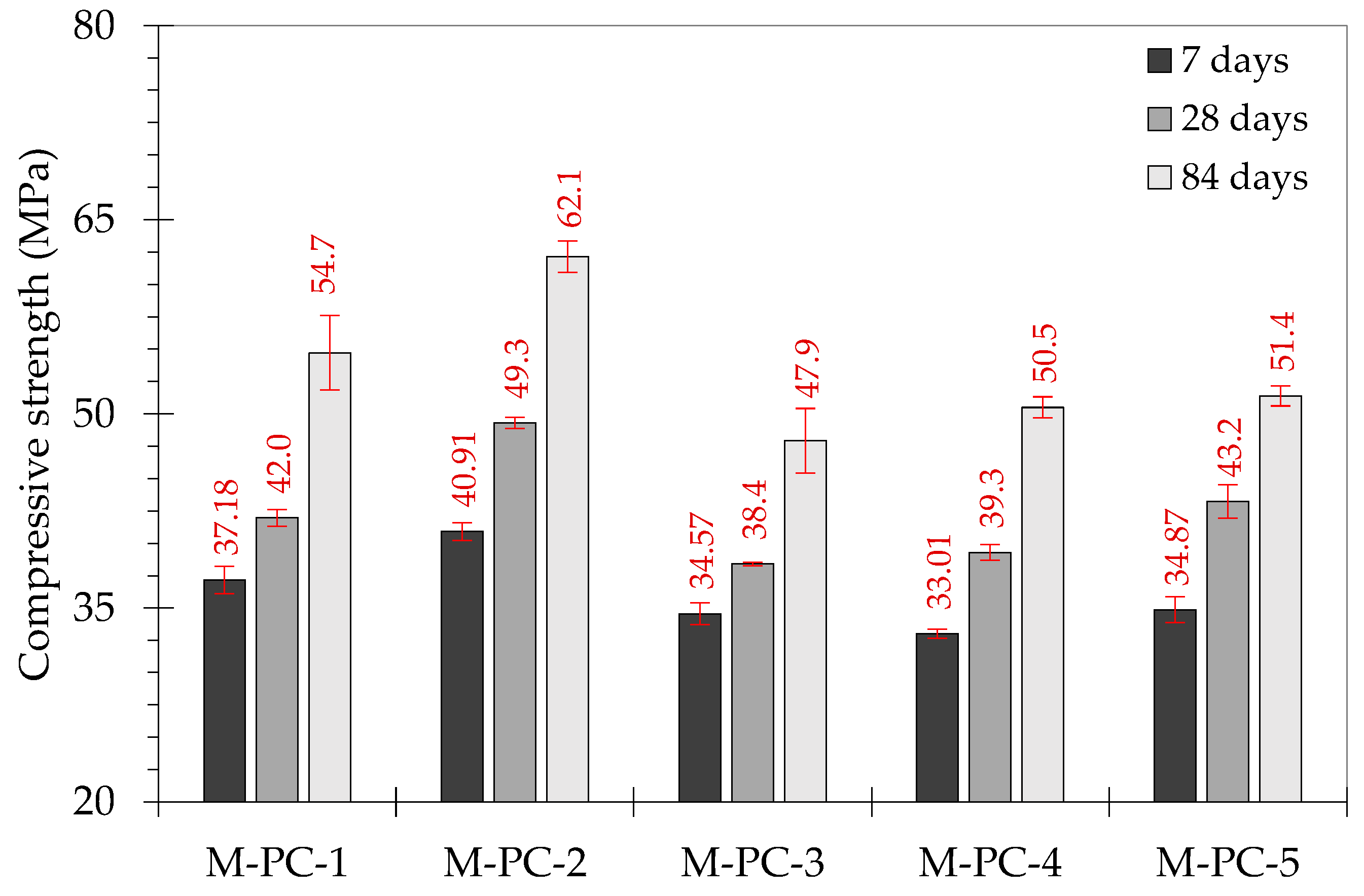 Sustainability 14 05683 g006