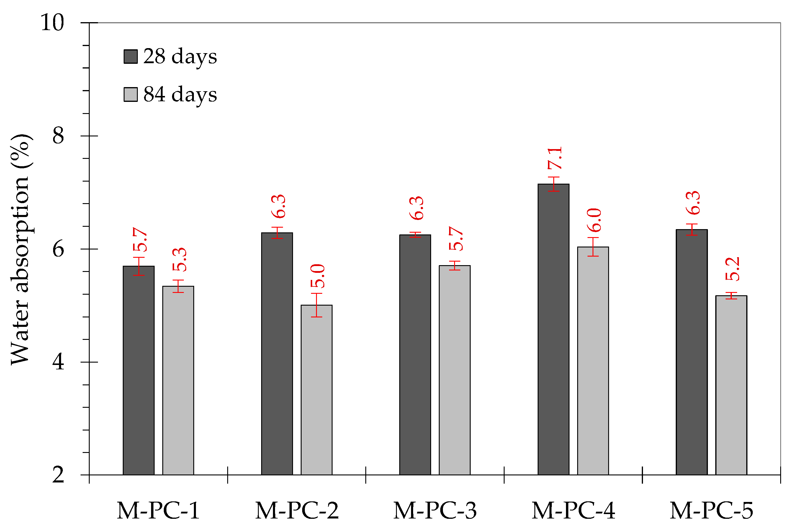 Sustainability 14 05683 g007