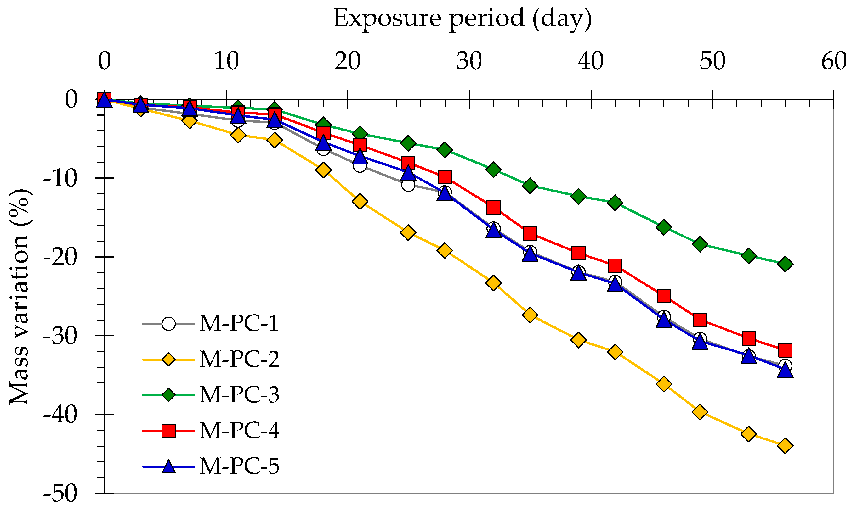Sustainability 14 05683 g009