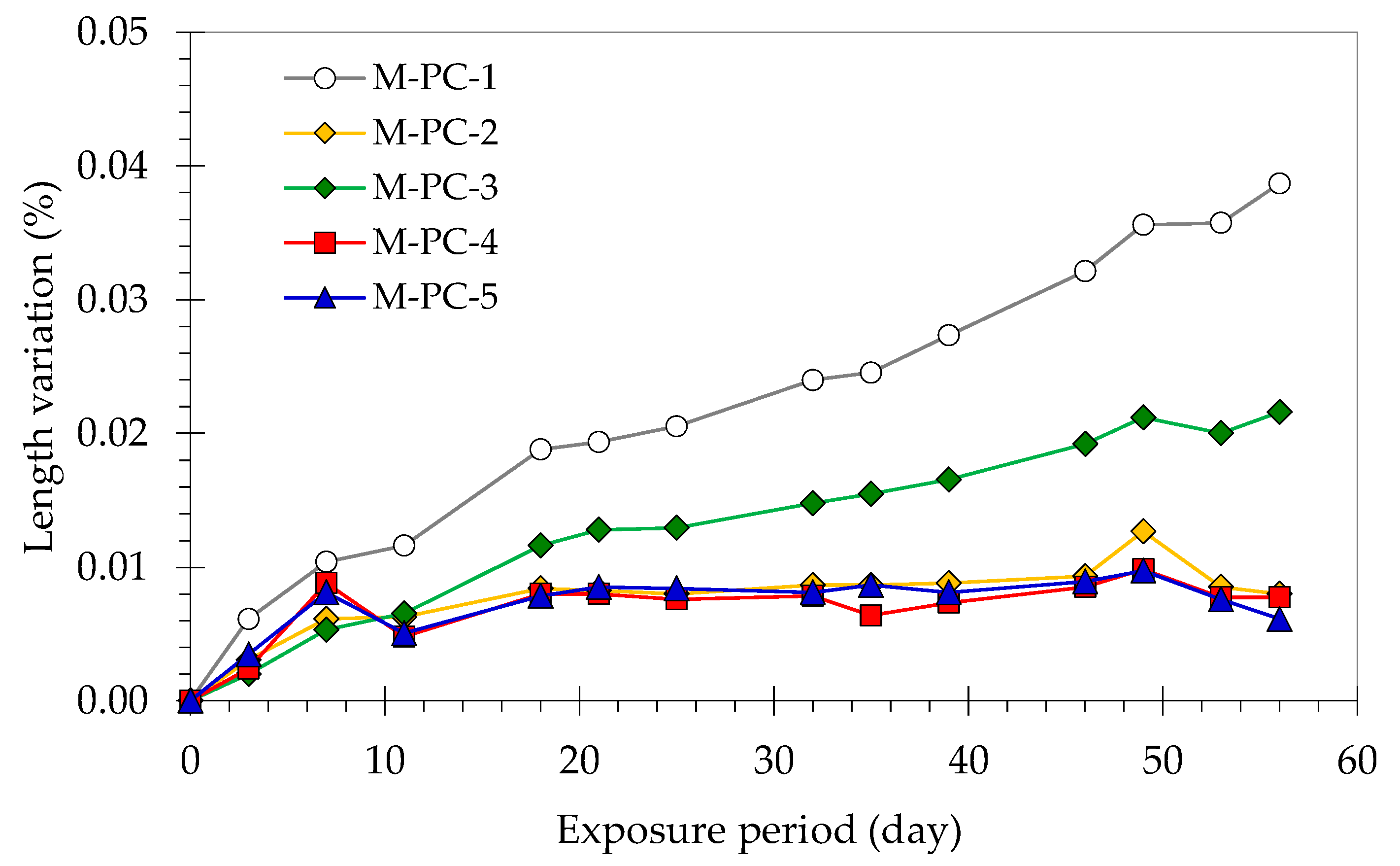 Sustainability 14 05683 g010