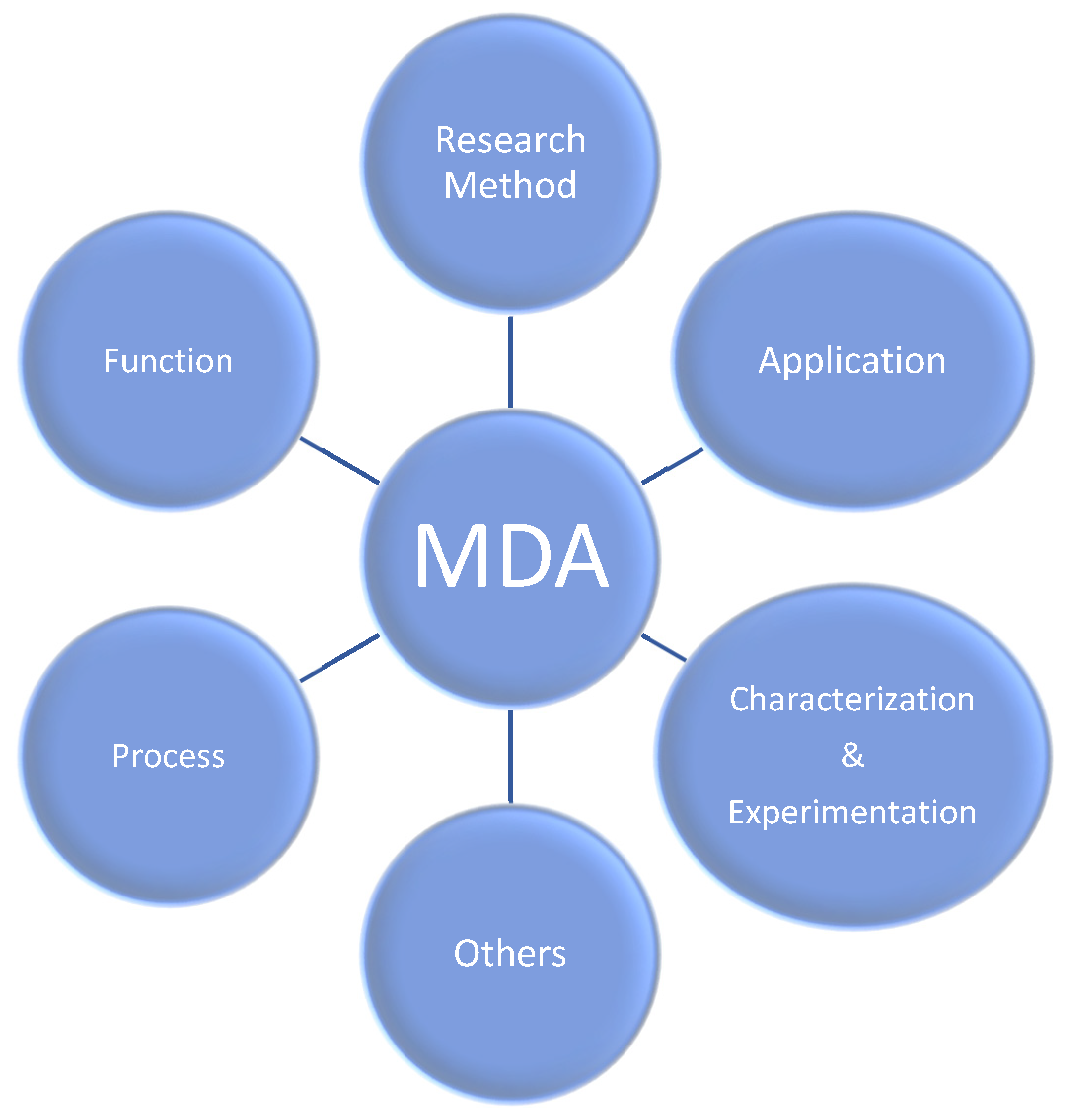 Sustainability 14 05696 g001 Sustainability 14 05696 g001