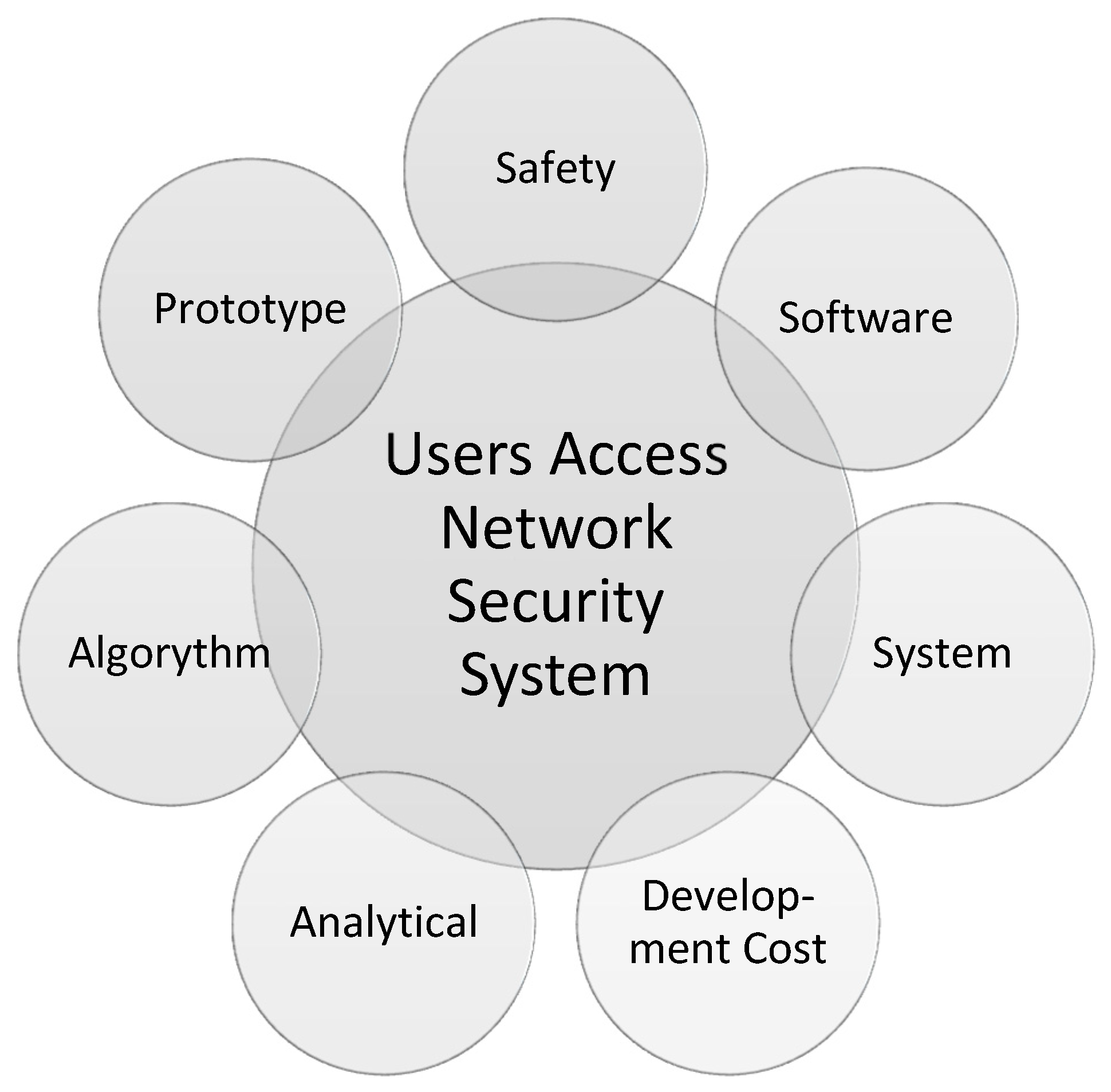 Sustainability 14 05696 g002 Sustainability 14 05696 g002