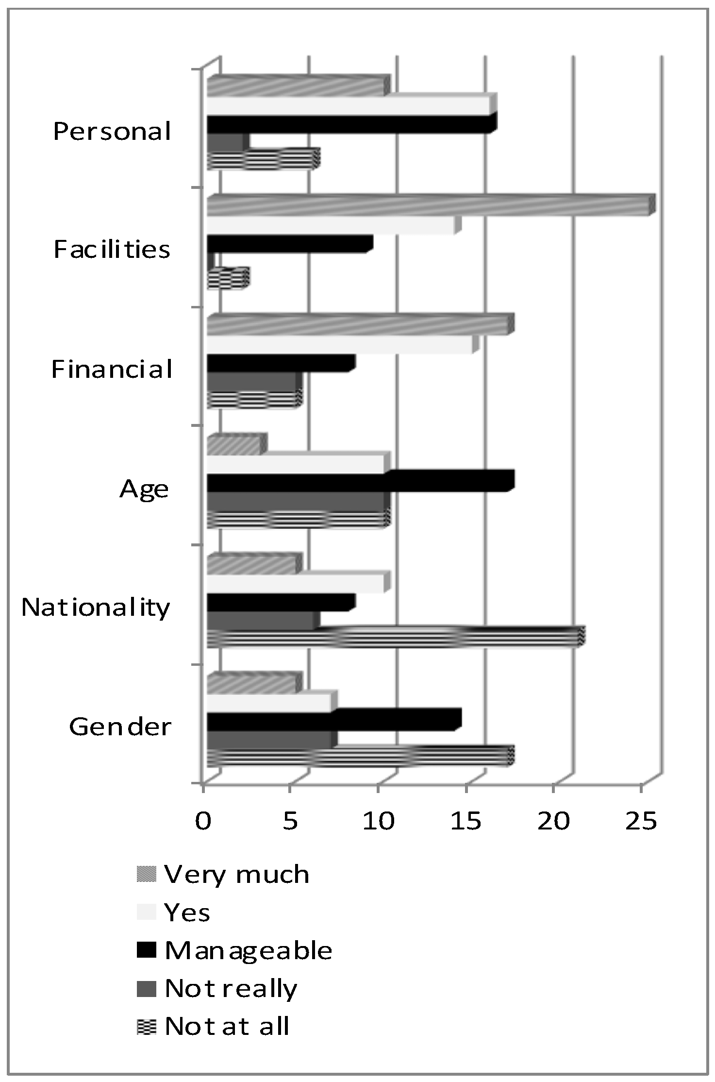 Sustainability 14 05696 g004 Sustainability 14 05696 g004