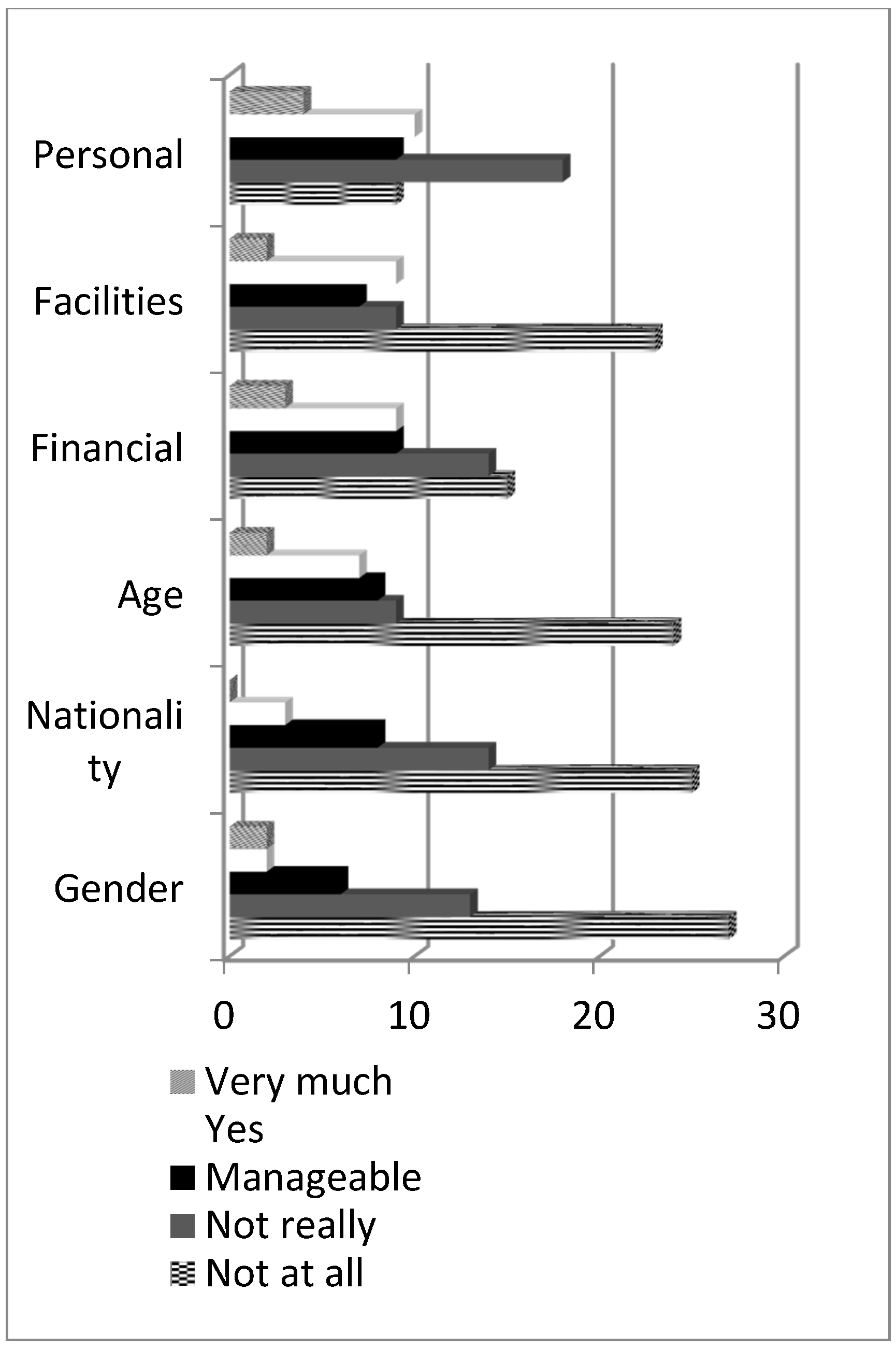 Sustainability 14 05696 g005 Sustainability 14 05696 g005