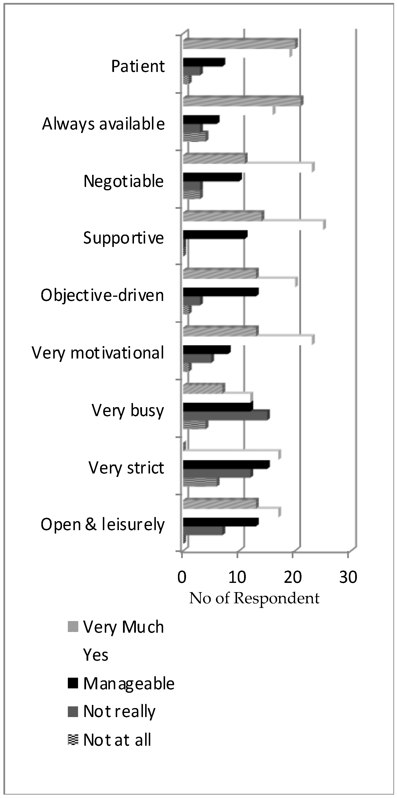 Sustainability 14 05696 g007 Sustainability 14 05696 g007