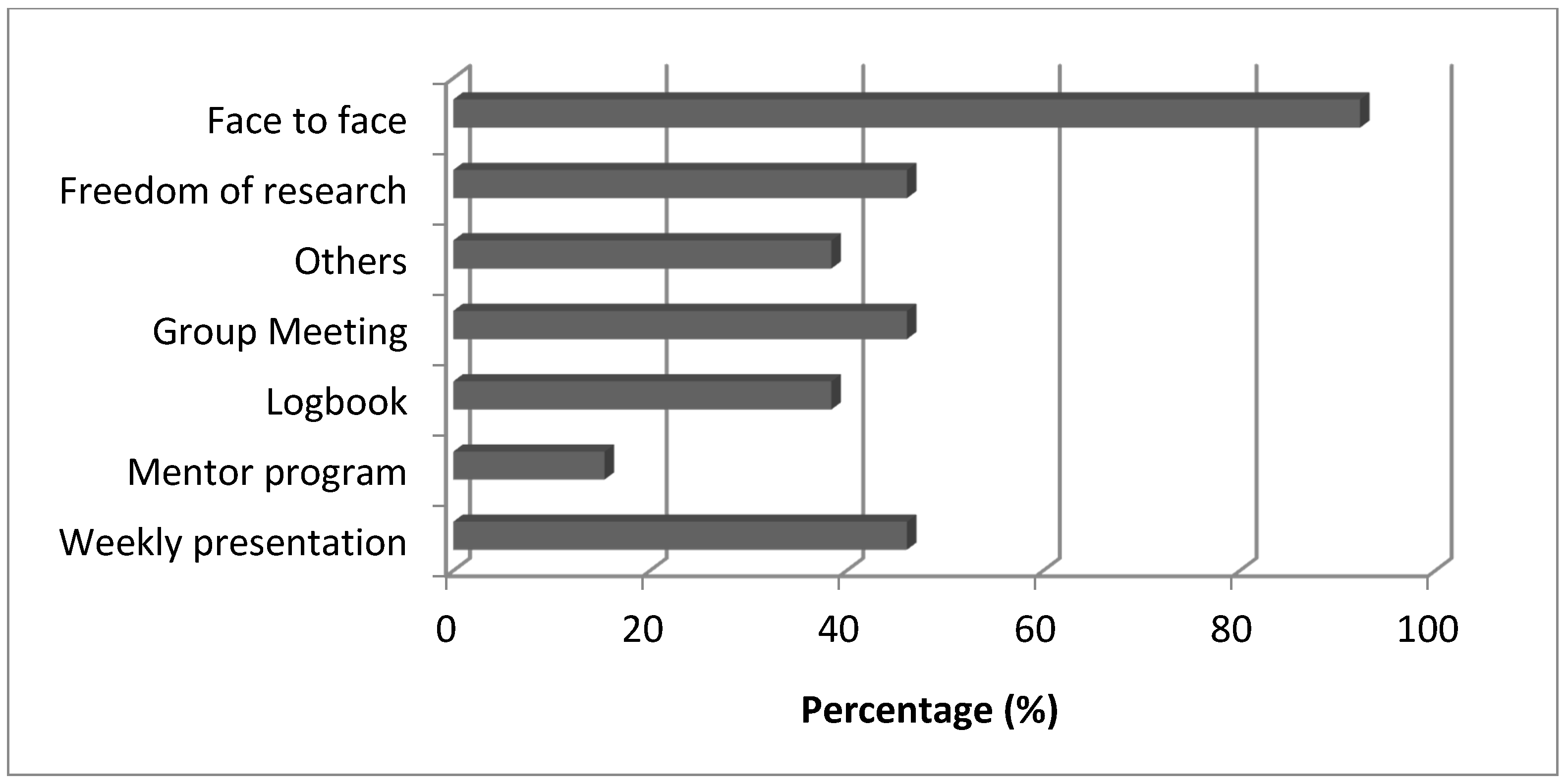 Sustainability 14 05696 g008 Sustainability 14 05696 g008