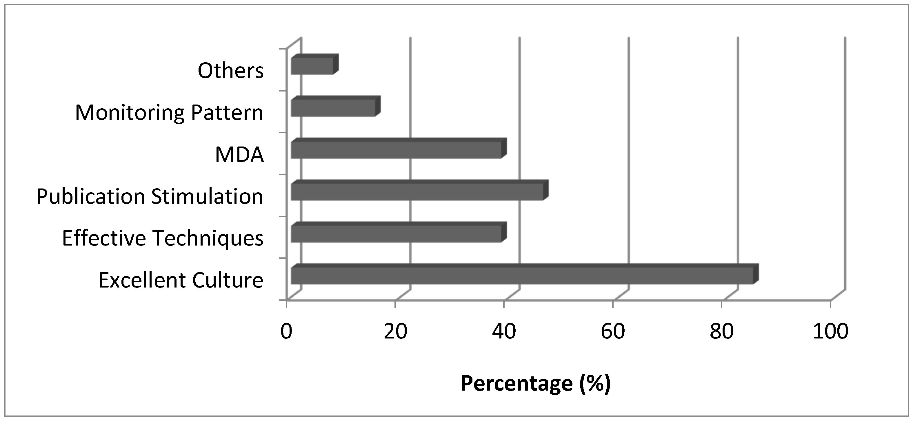 Sustainability 14 05696 g009 Sustainability 14 05696 g009
