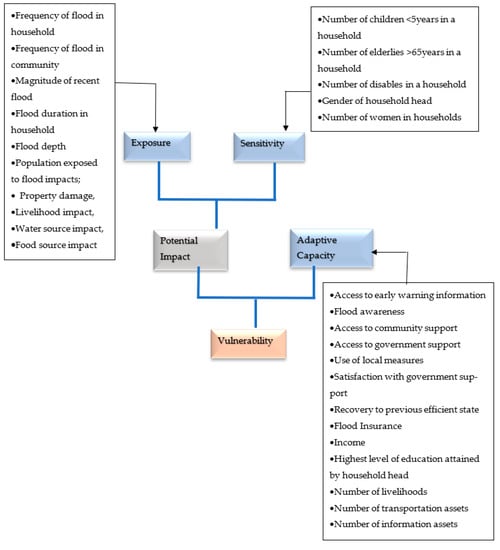 Sustainability 14 05698 g001 550
