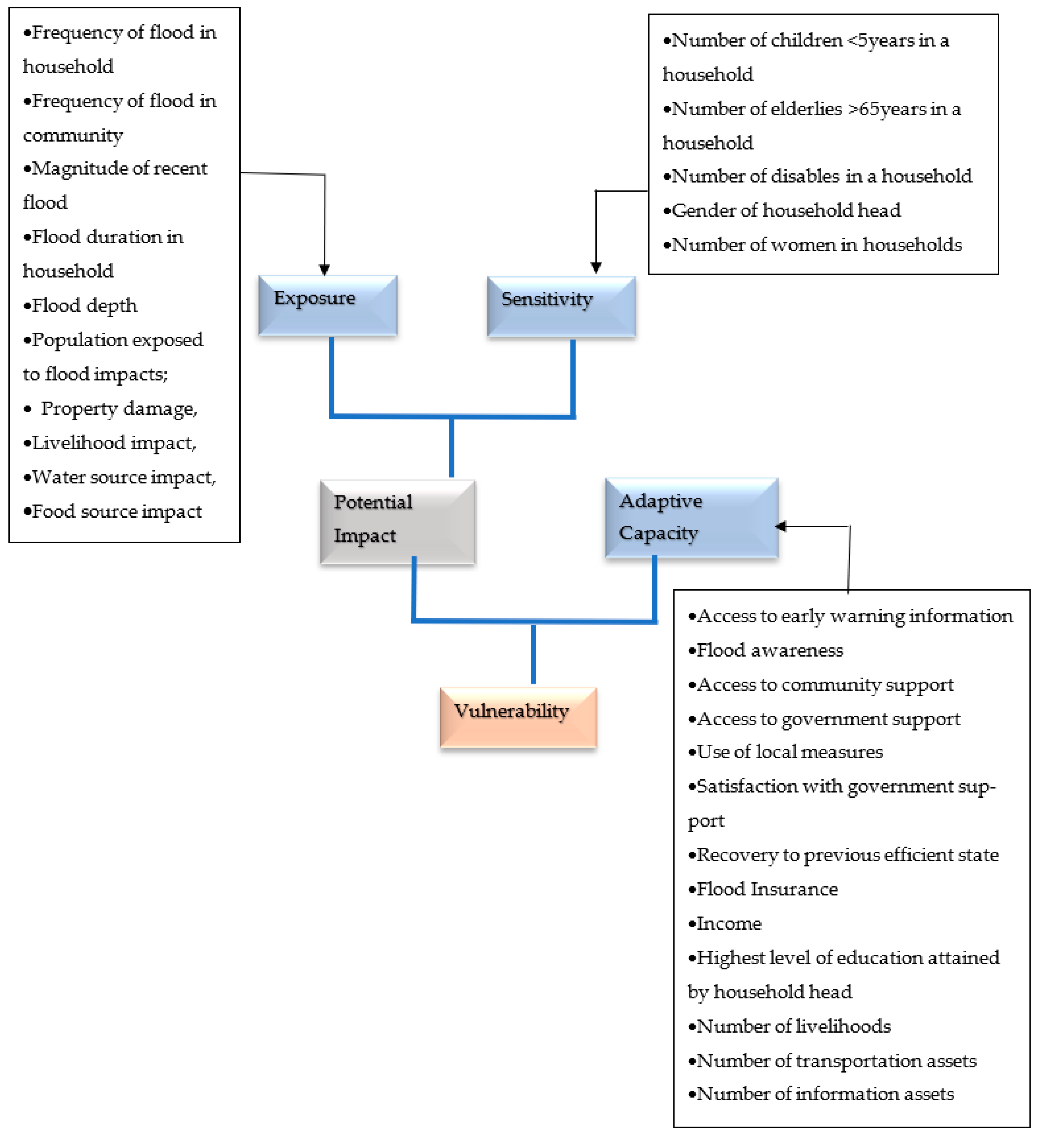 Sustainability 14 05698 g001
