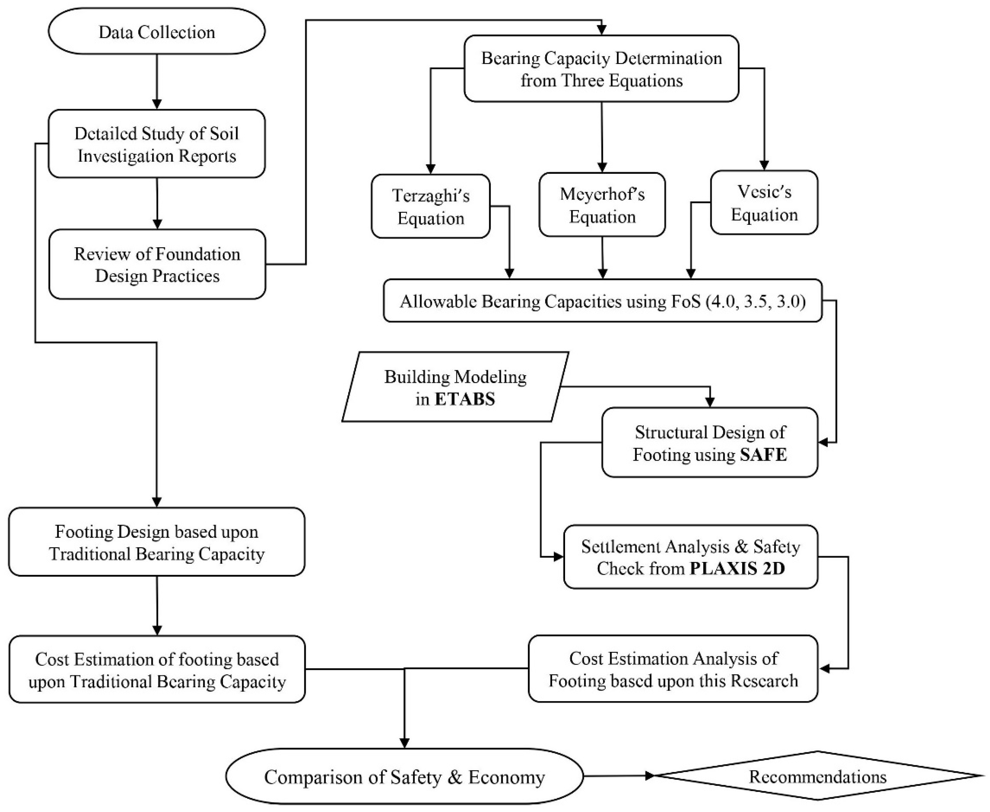 Sustainability 14 05699 g001