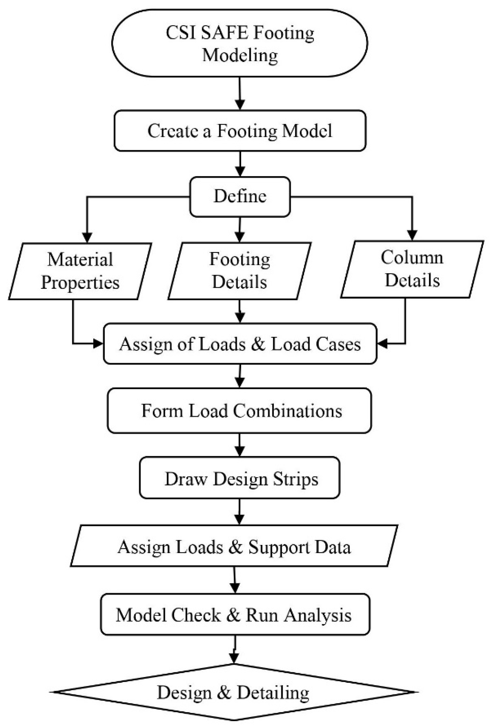 Sustainability 14 05699 g004