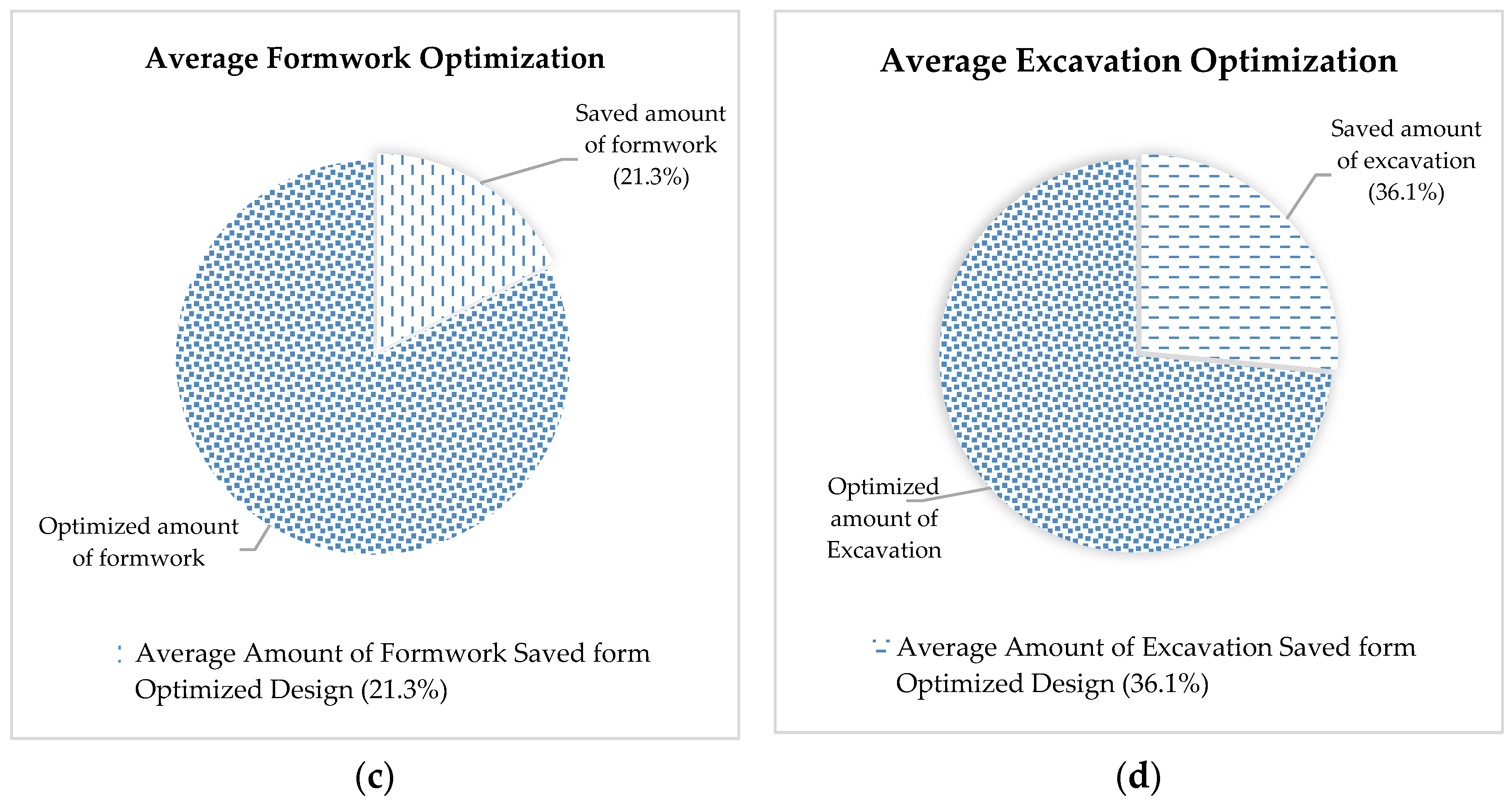 Sustainability 14 05699 g014b