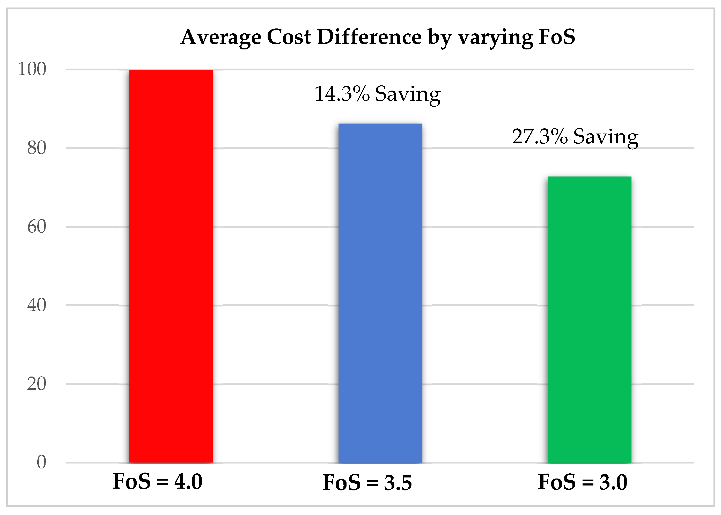 Sustainability 14 05699 g016