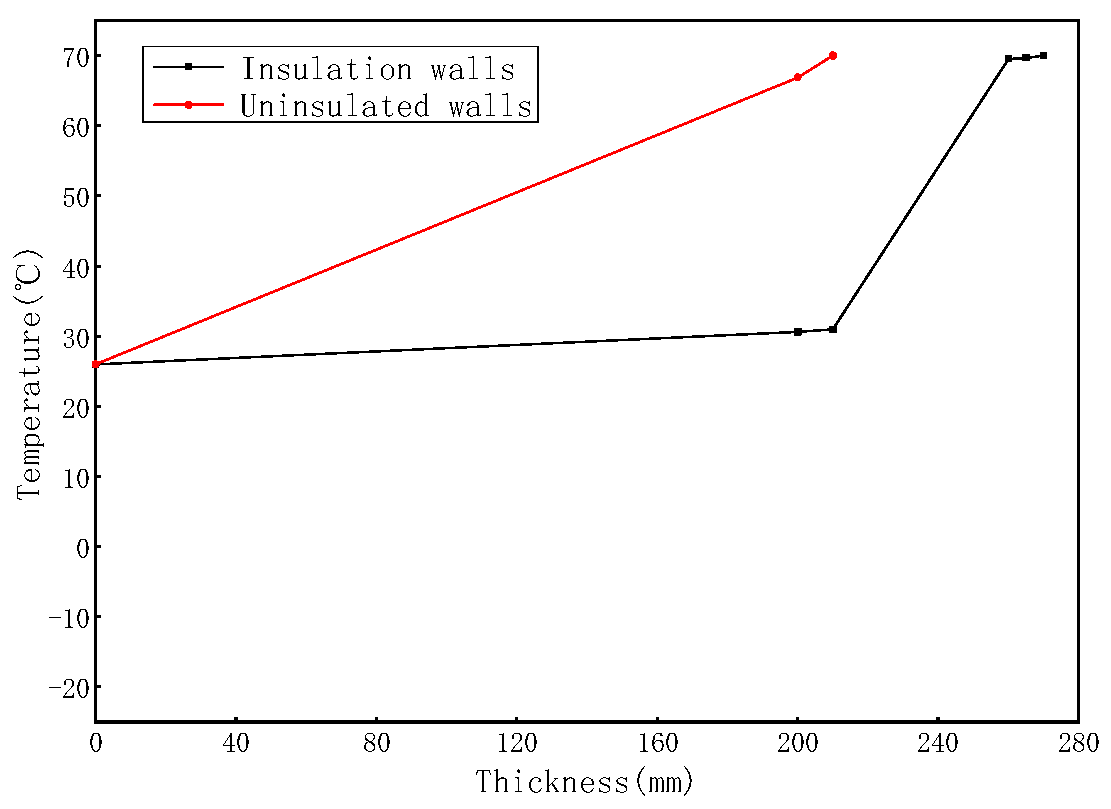 Sustainability 14 05702 g005