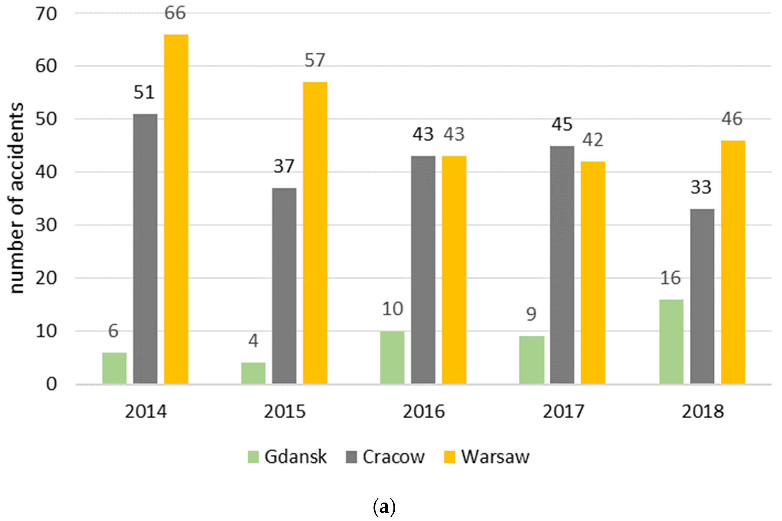 Sustainability 14 05703 g005a
