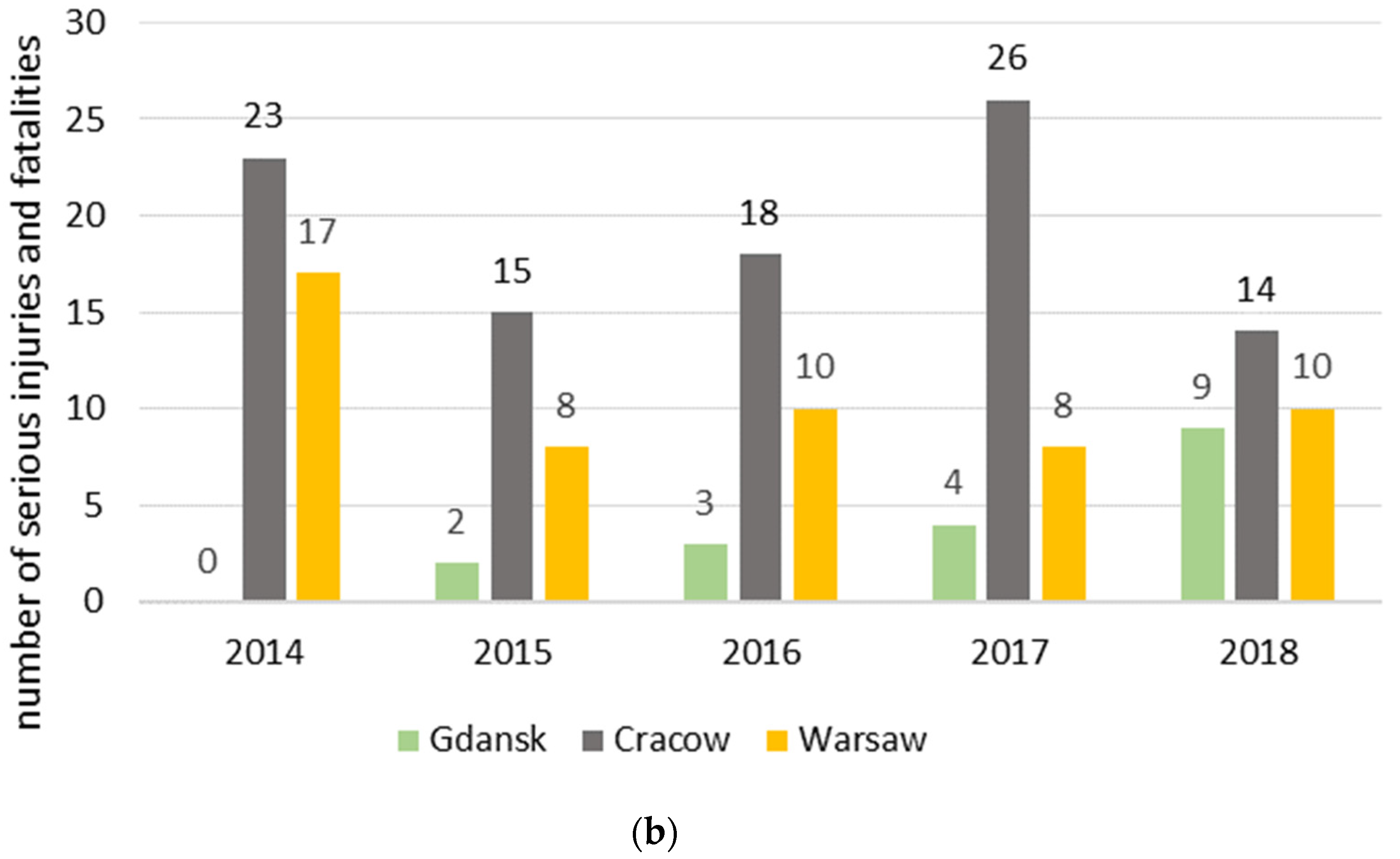 Sustainability 14 05703 g005b
