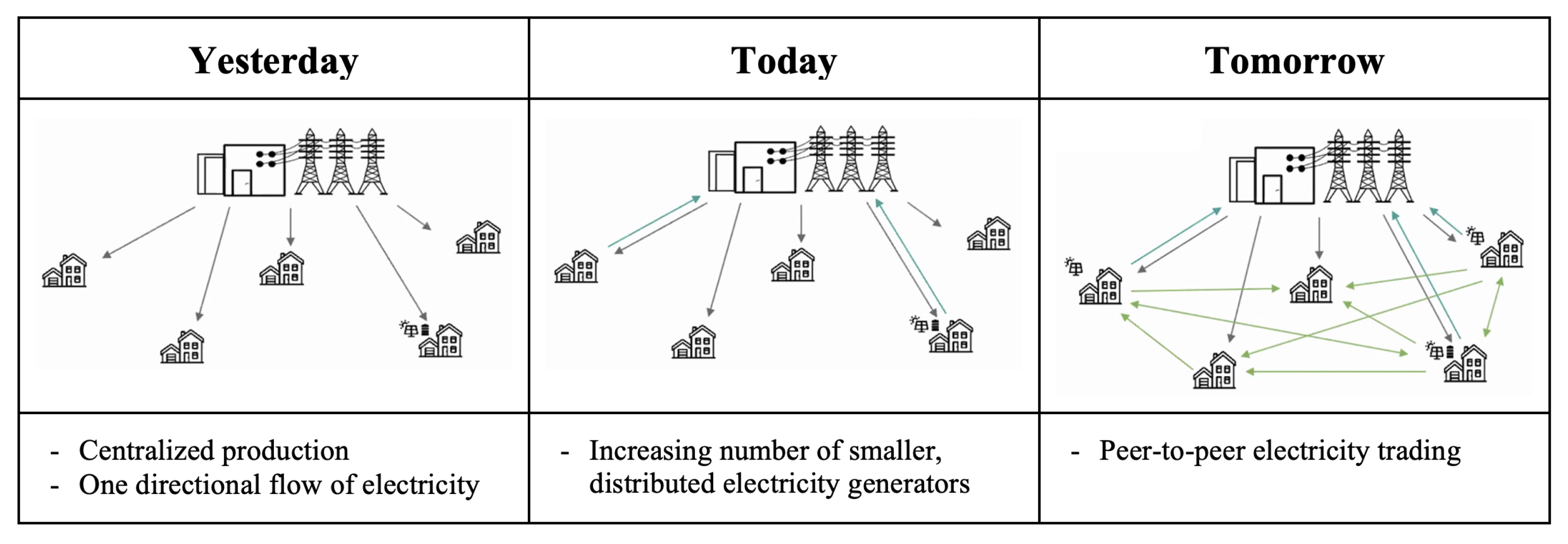 Sustainability 14 05705 g002
