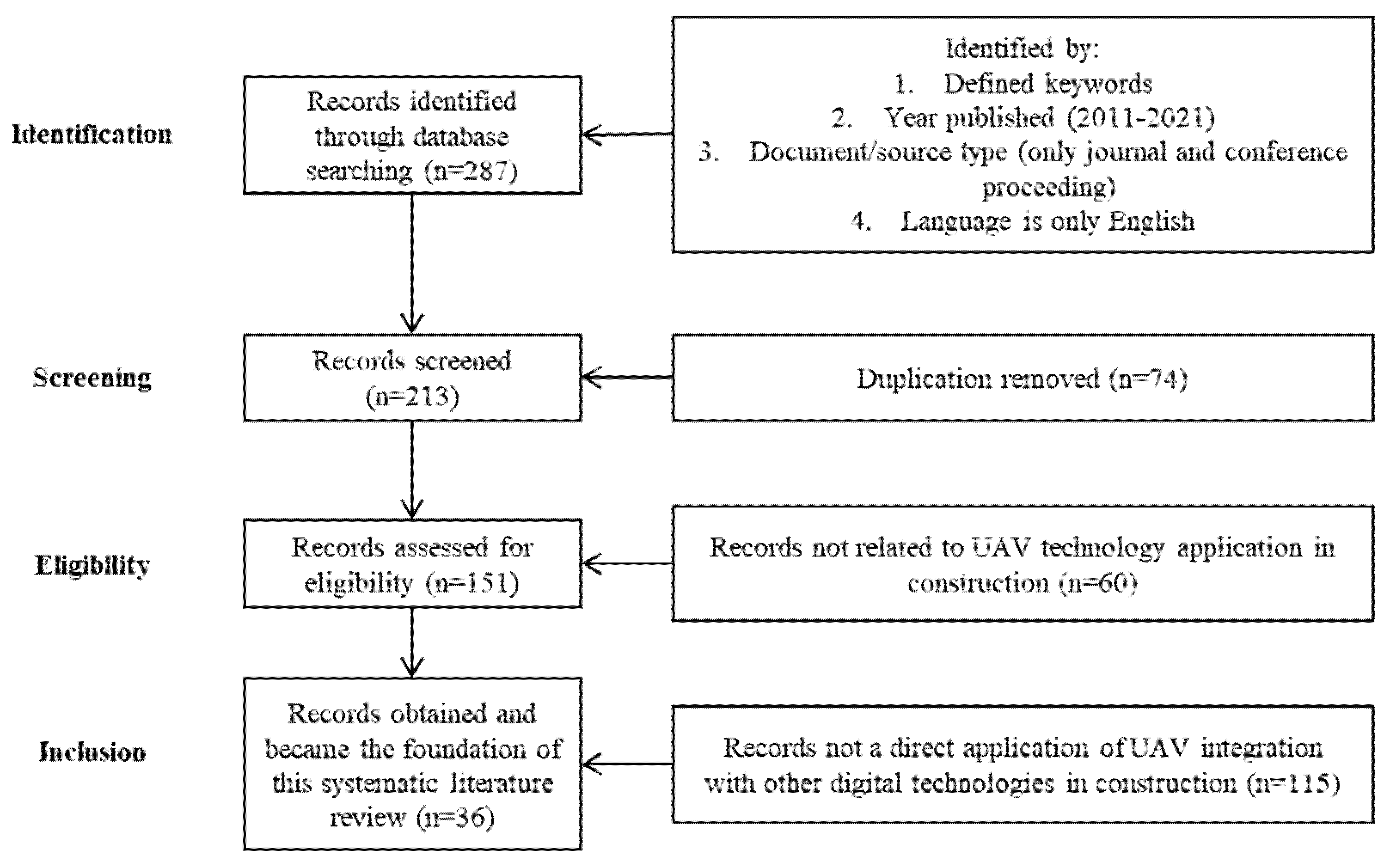 Sustainability 14 05708 g001