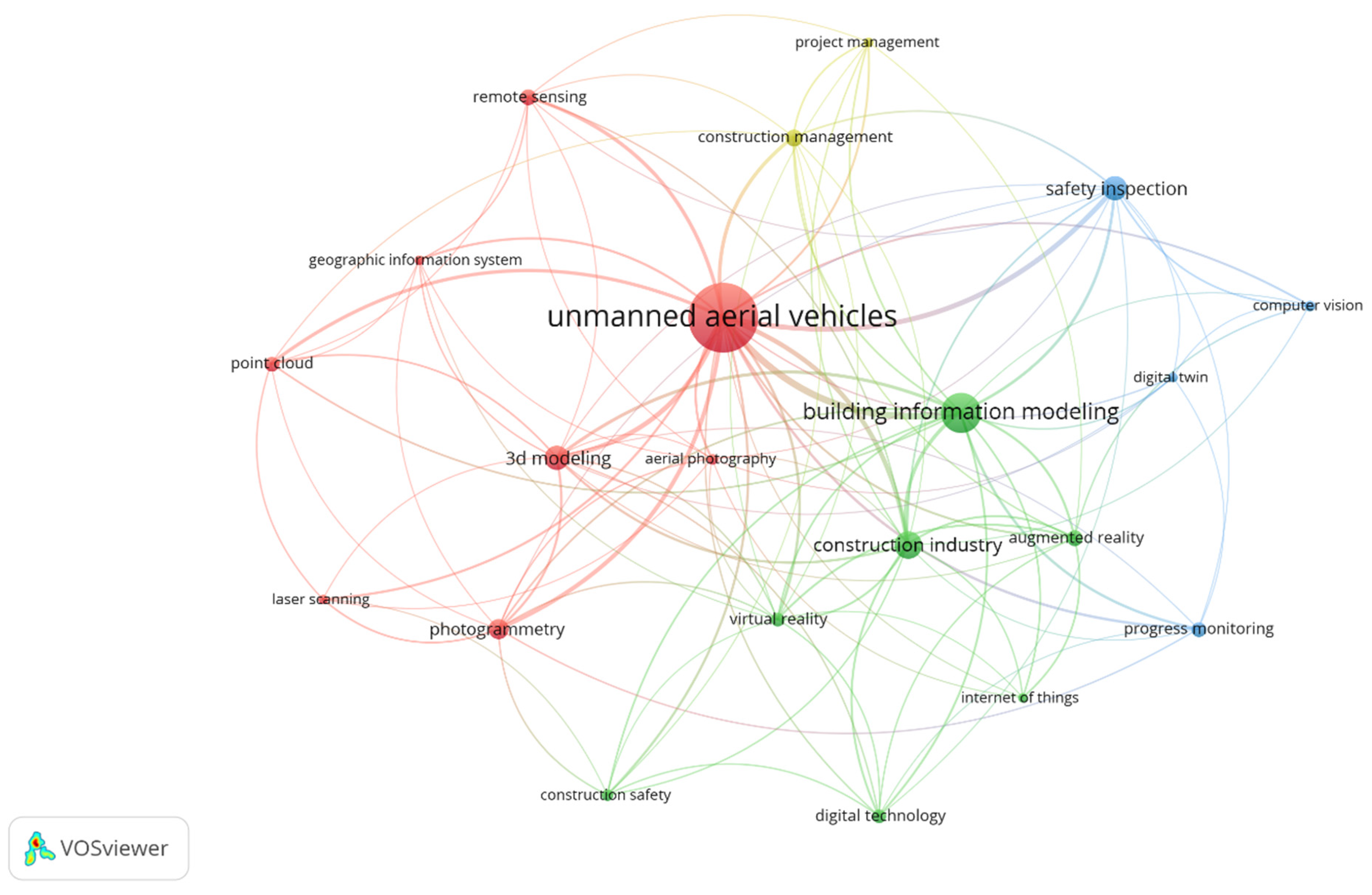 Sustainability 14 05708 g003