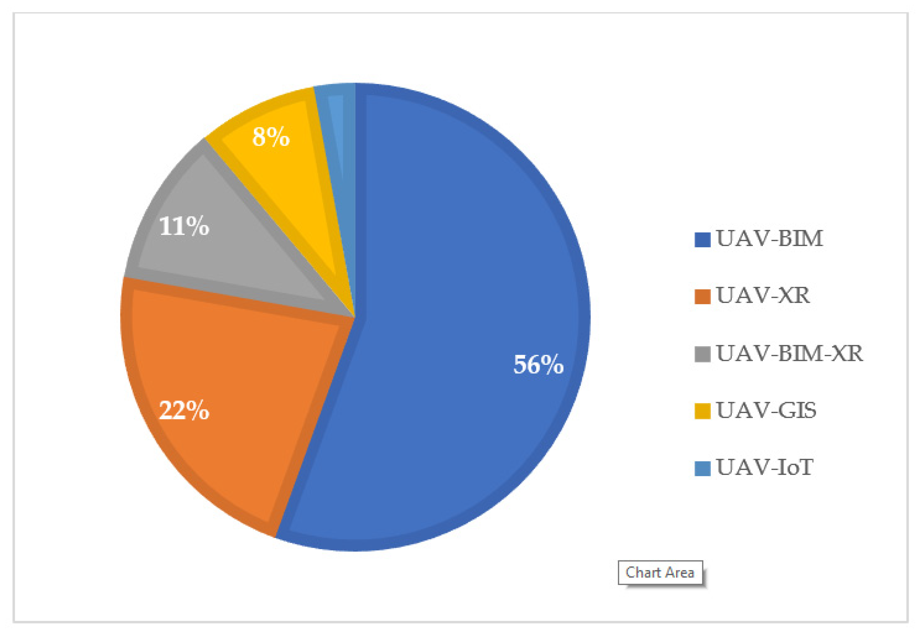 Sustainability 14 05708 g004