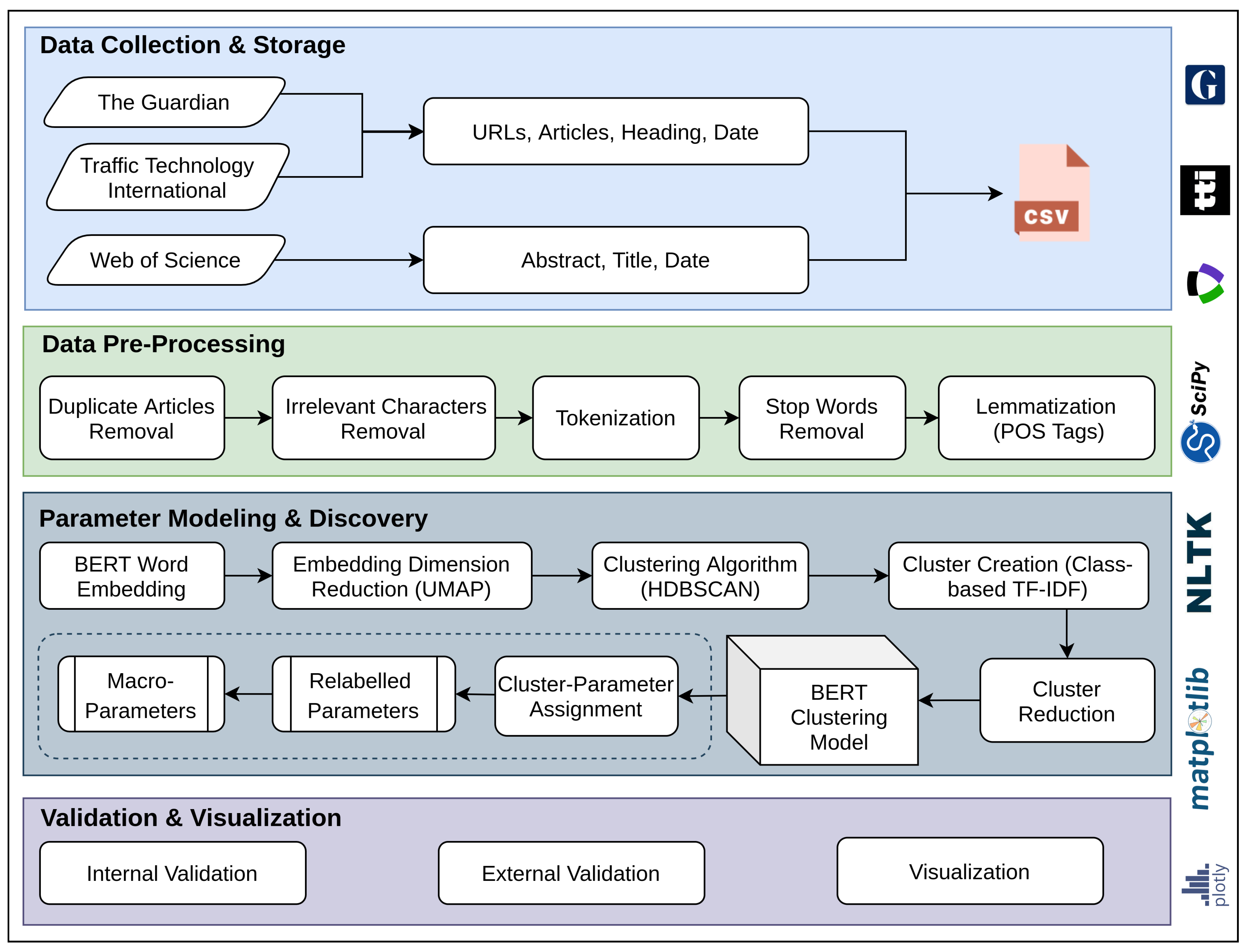 Sustainability 14 05711 g002