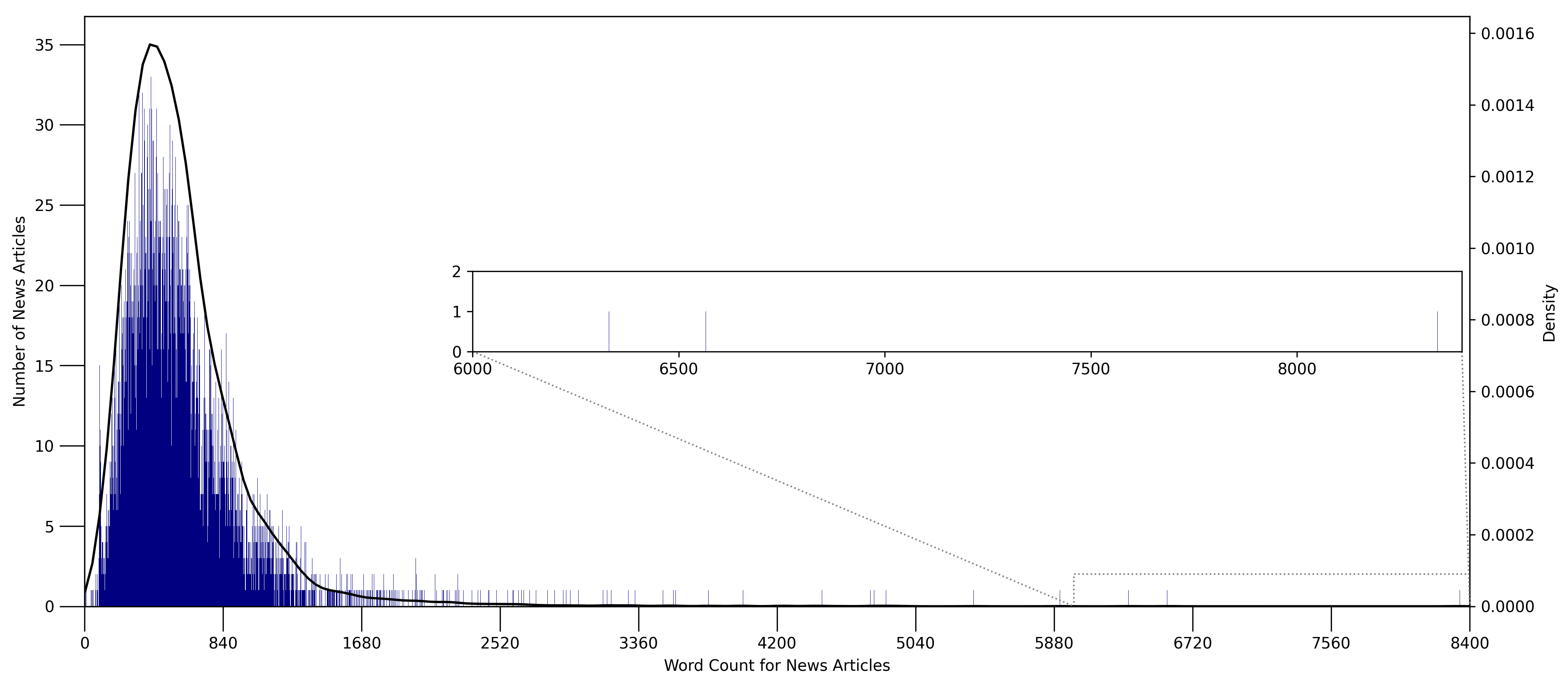 Sustainability 14 05711 g003