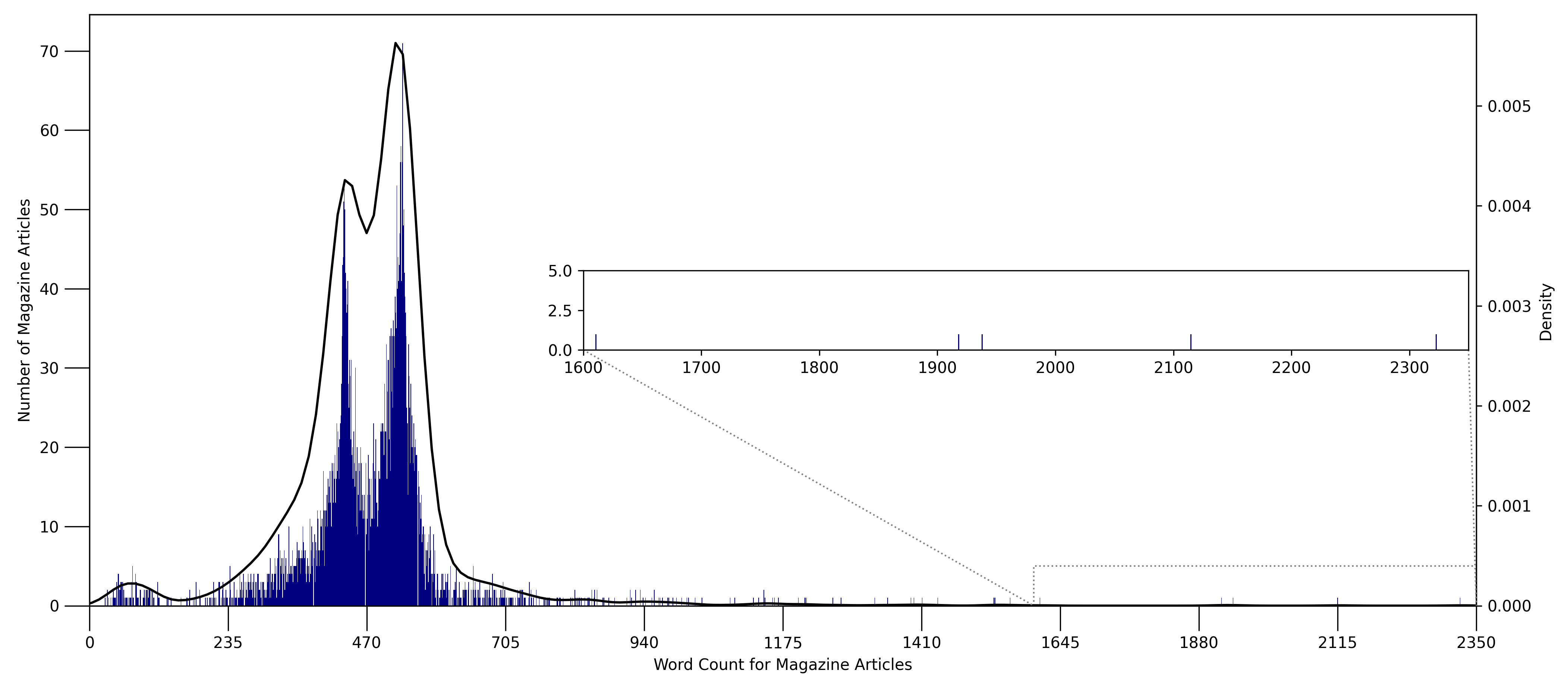 Sustainability 14 05711 g004