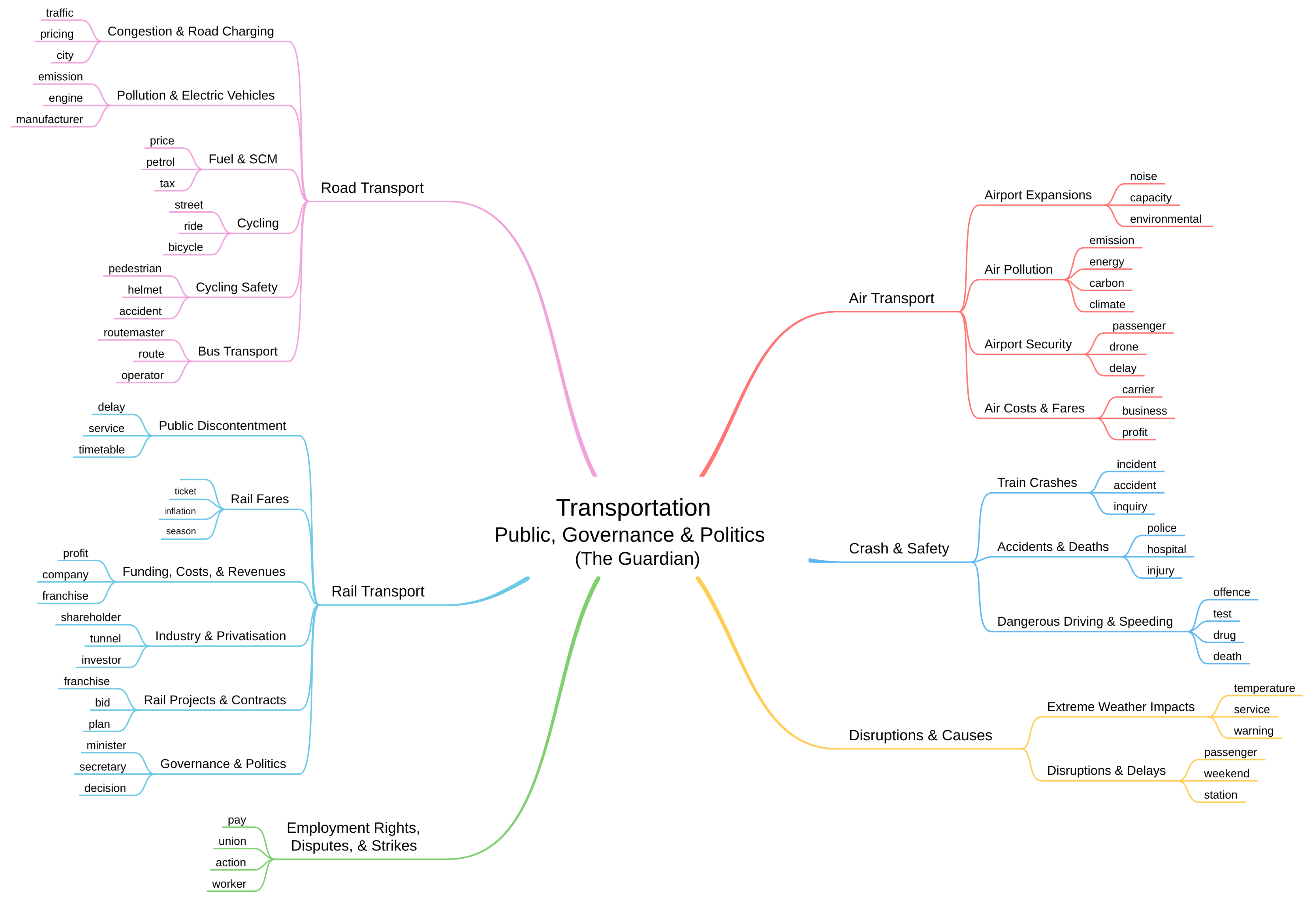 Sustainability 14 05711 g006