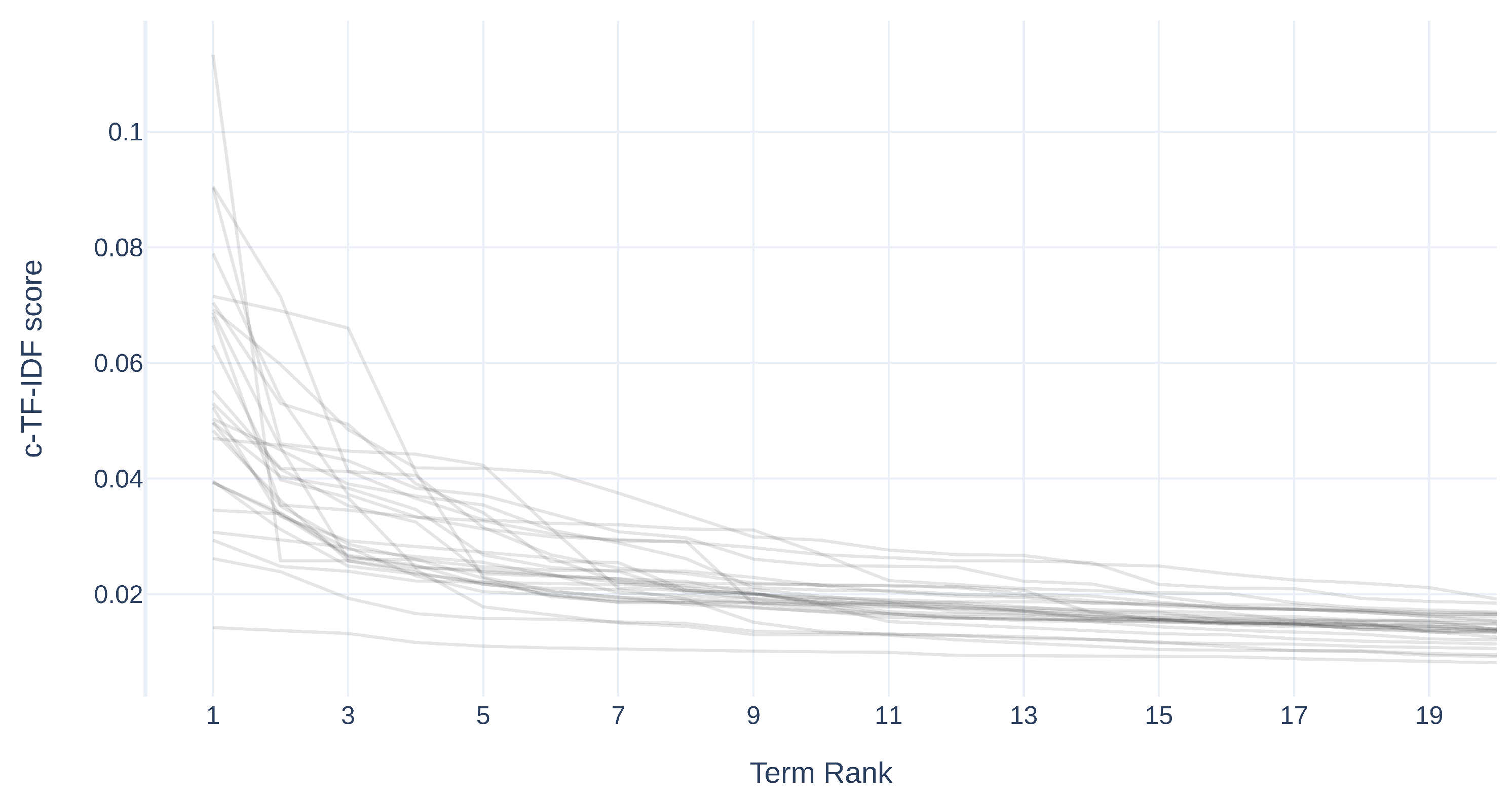 Sustainability 14 05711 g007