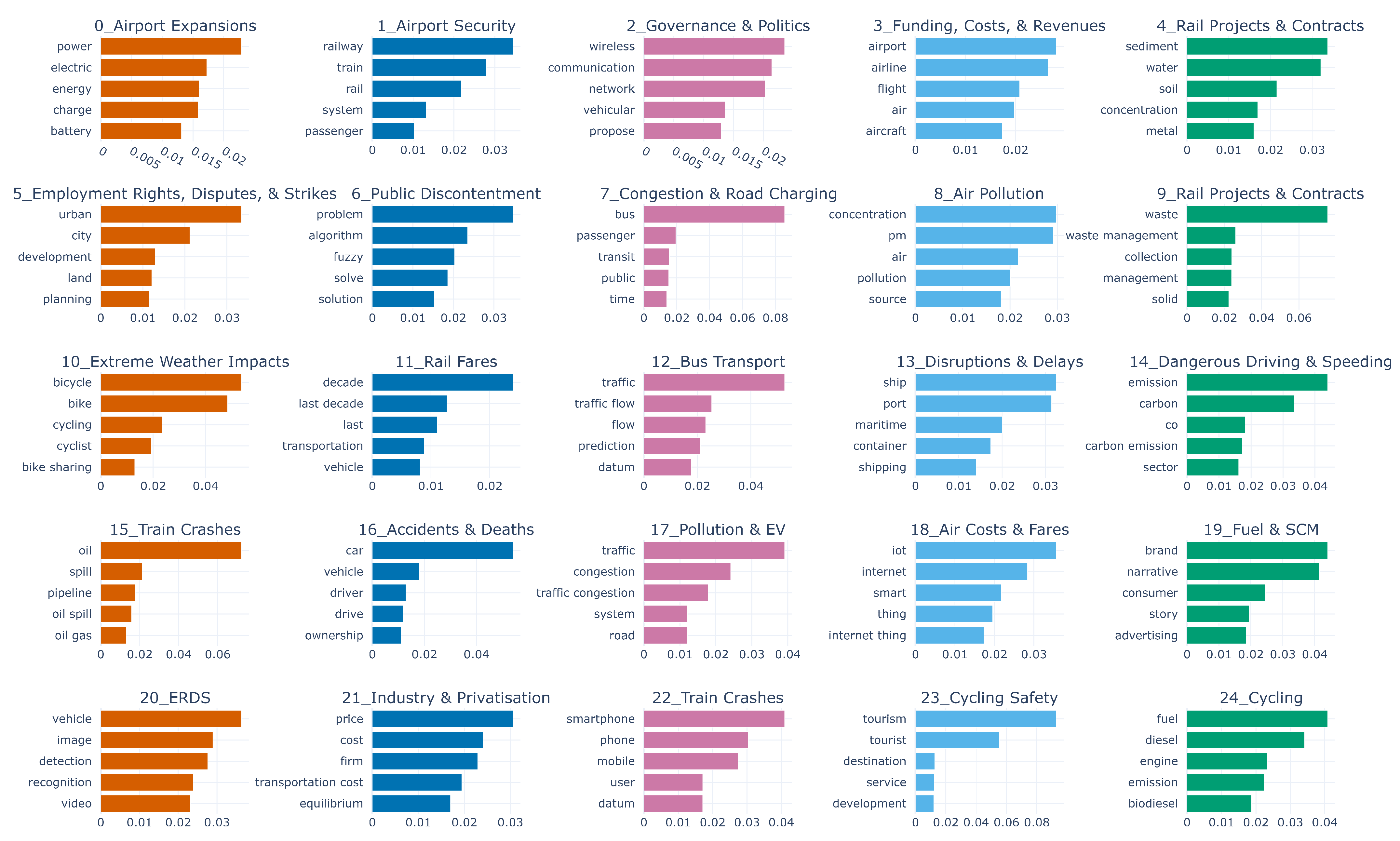 Sustainability 14 05711 g008