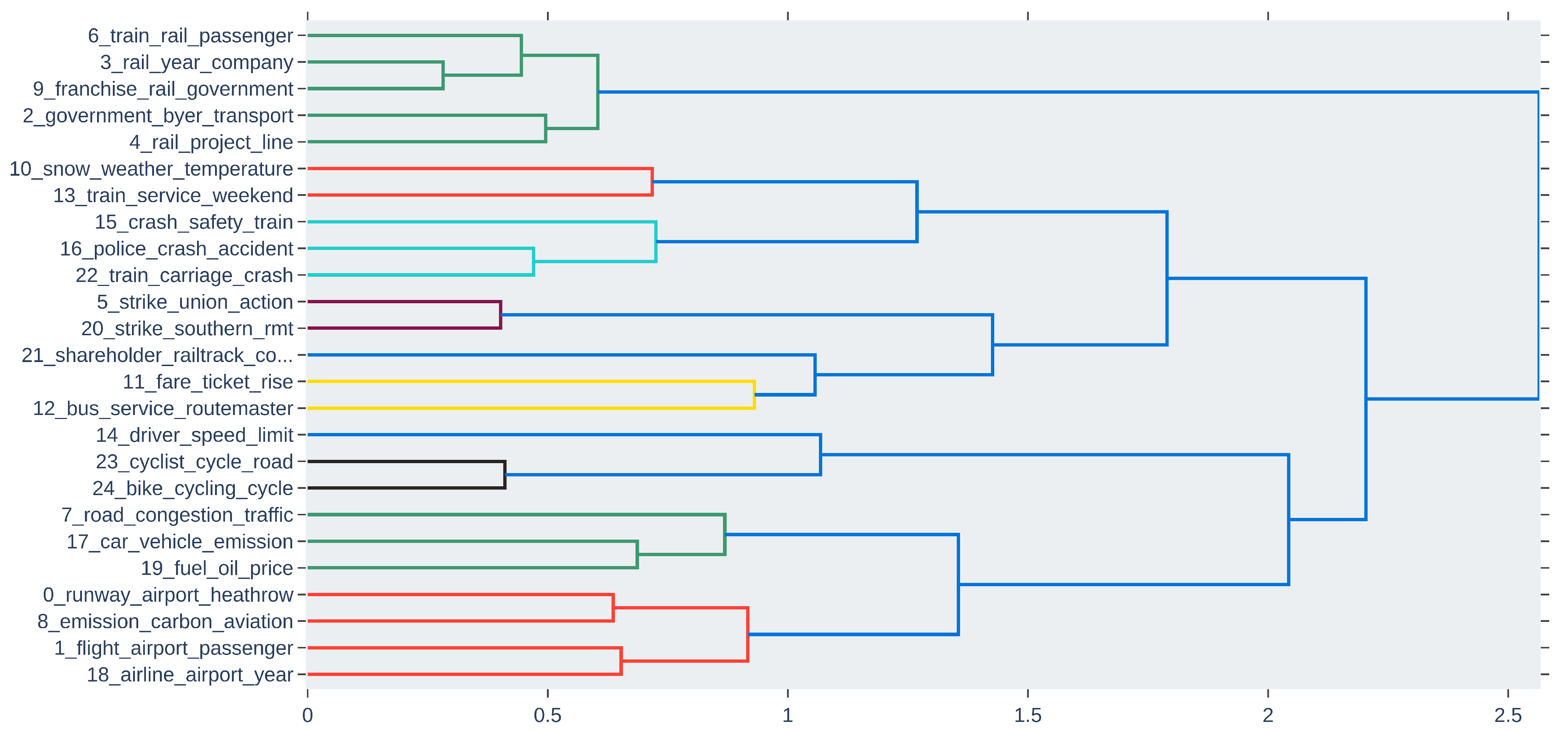 Sustainability 14 05711 g010