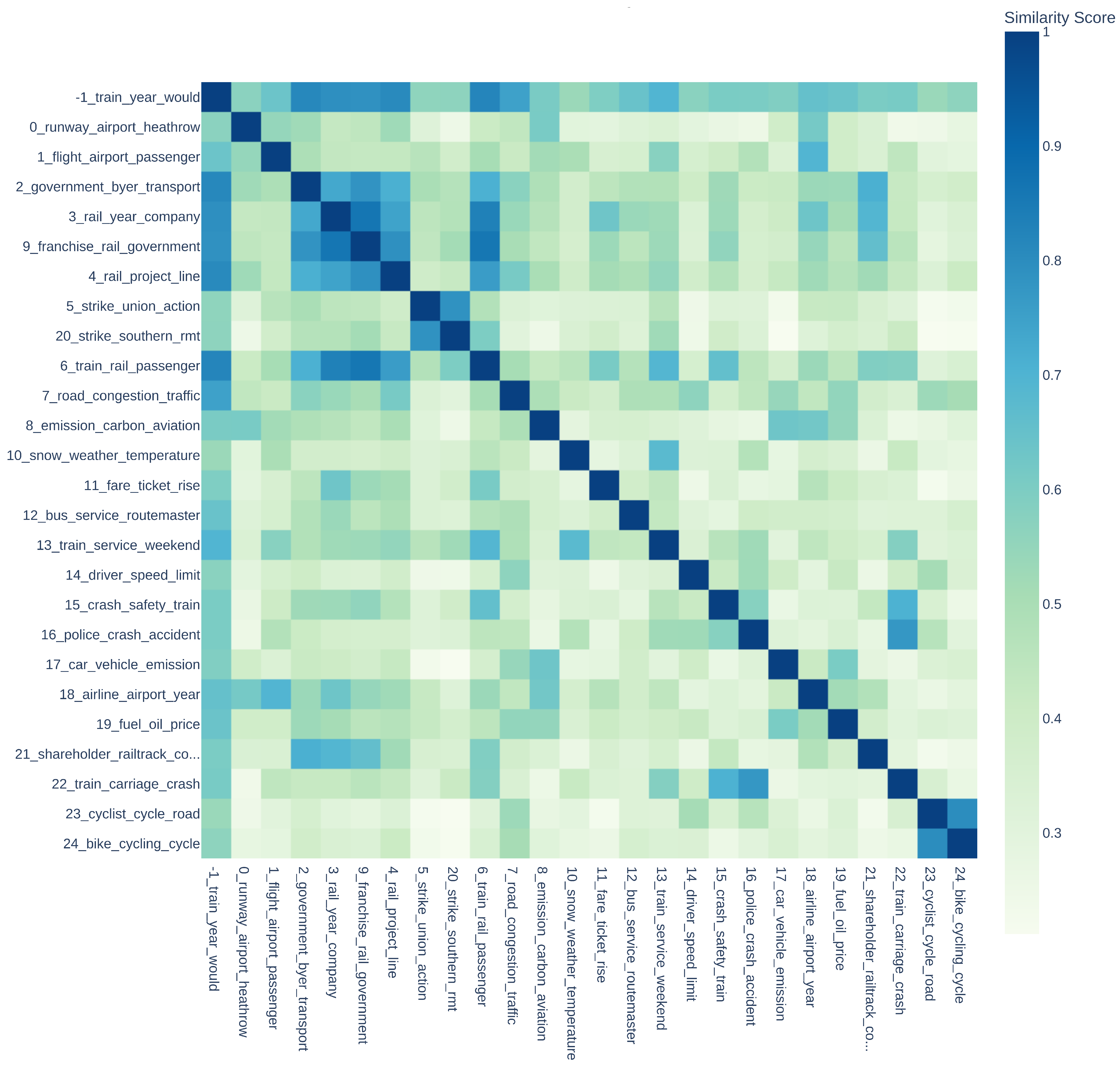 Sustainability 14 05711 g011